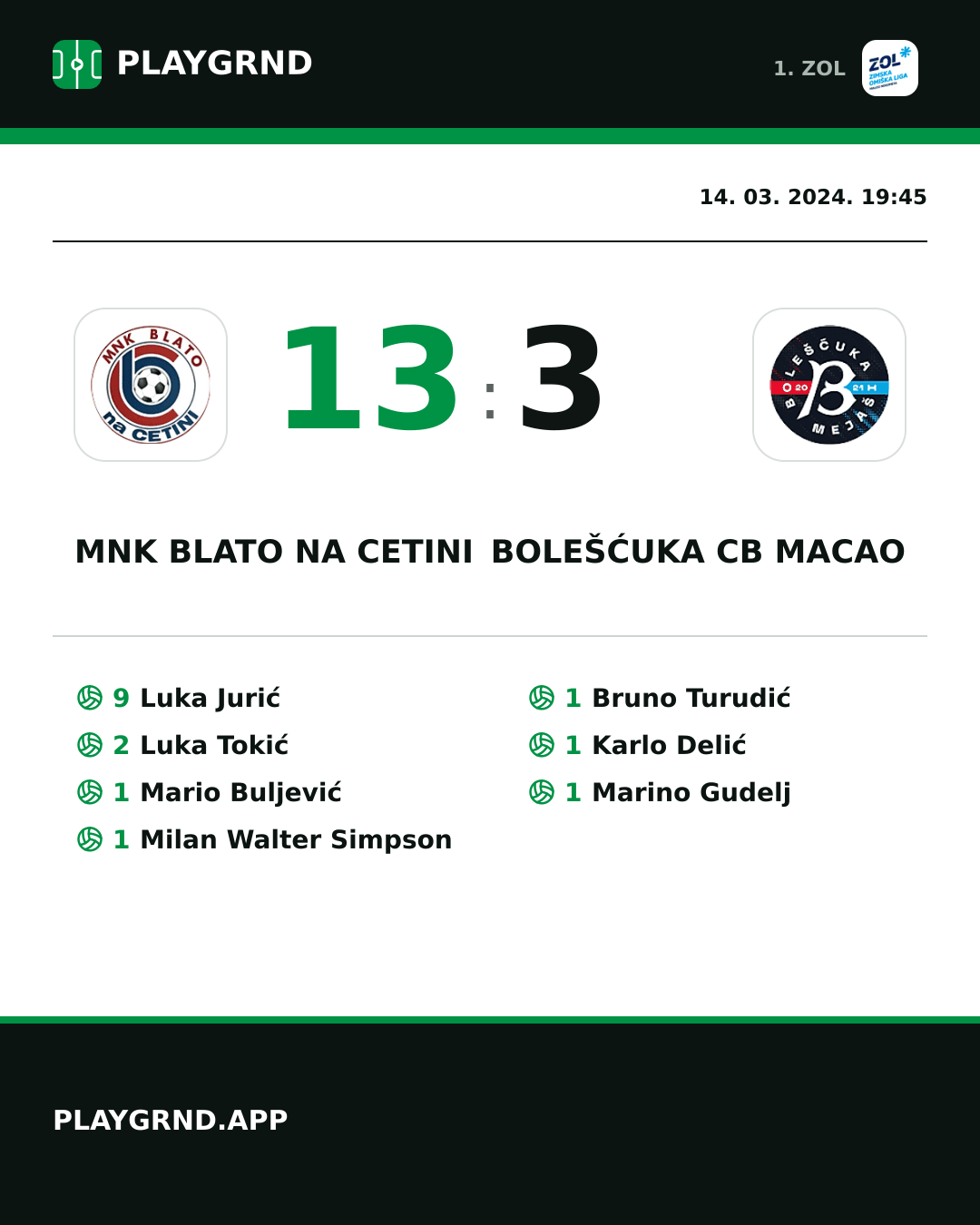 Instagram slika: MNK Blato na Cetini 13:3 Bolešćuka CB Macao