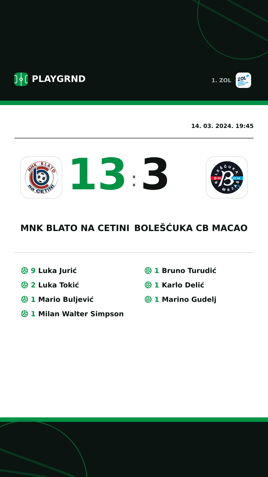 Instagram slika: MNK Blato na Cetini 13:3 Bolešćuka CB Macao