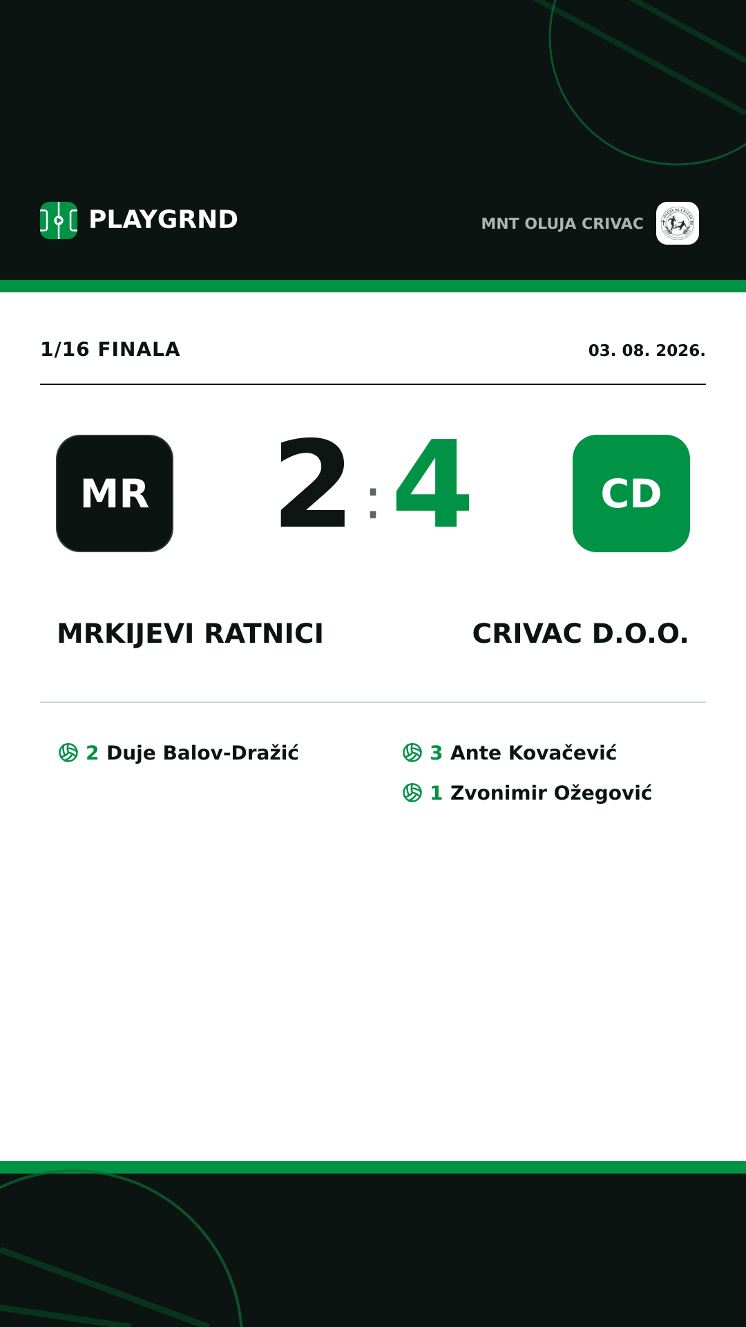 Instagram slika: Mrkijevi Ratnici 2:4 Crivac d.o.o.