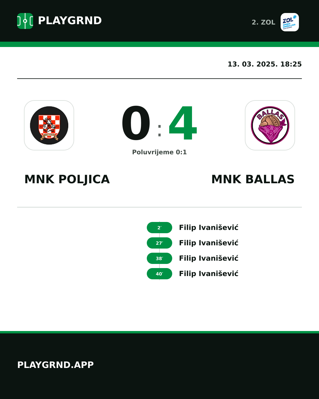 Instagram slika: MNK Poljica 0:4 MNK Ballas