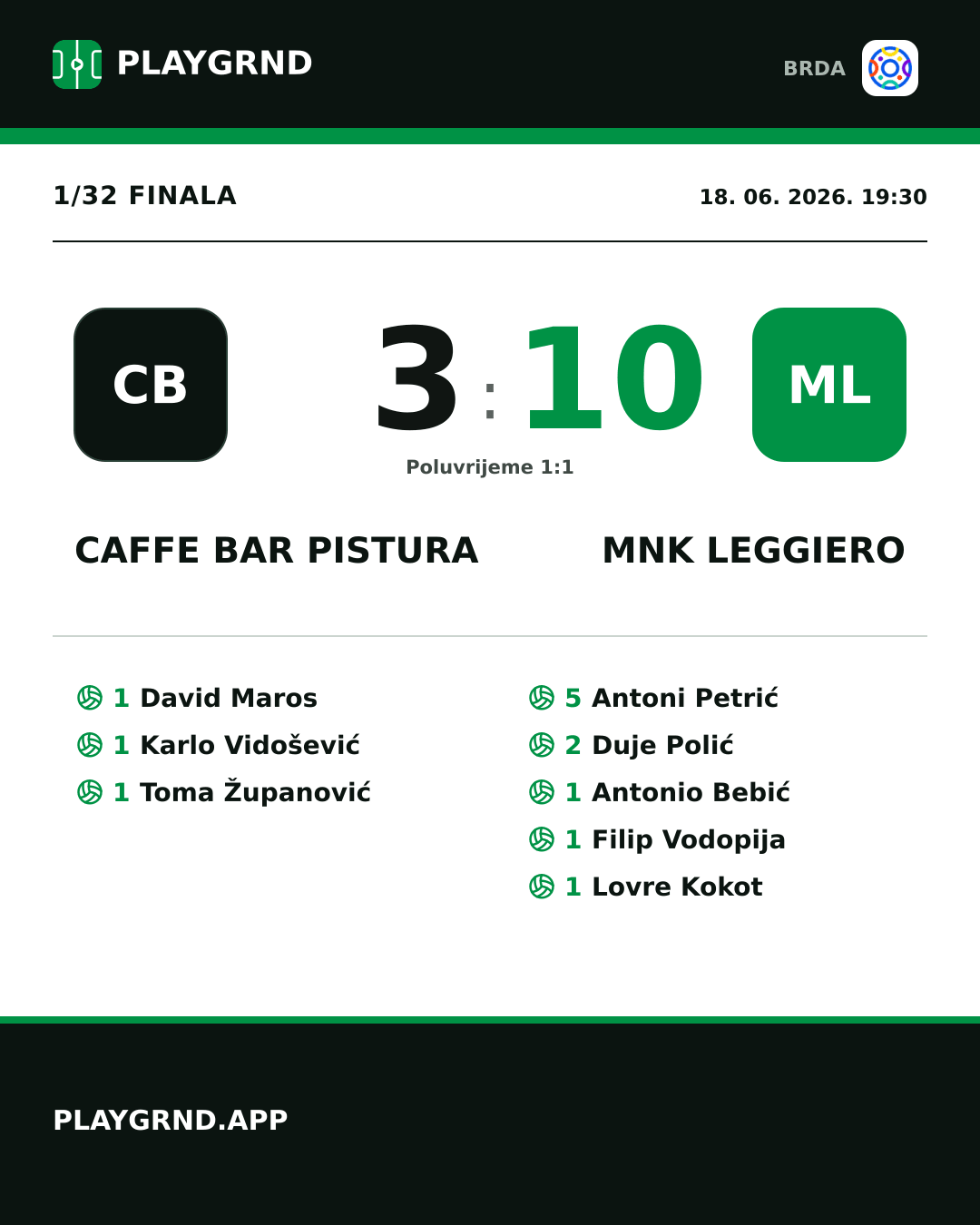 Instagram slika: Caffe Bar Pistura 3:10 MNK Leggiero