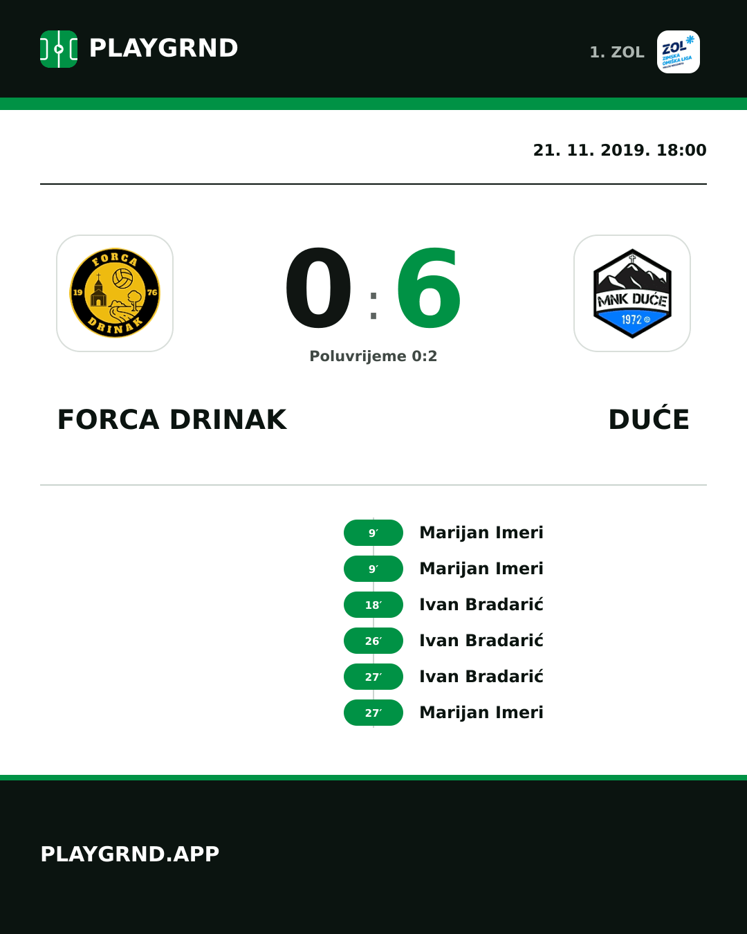 Instagram slika: Forca Drinak 0:6 Duće