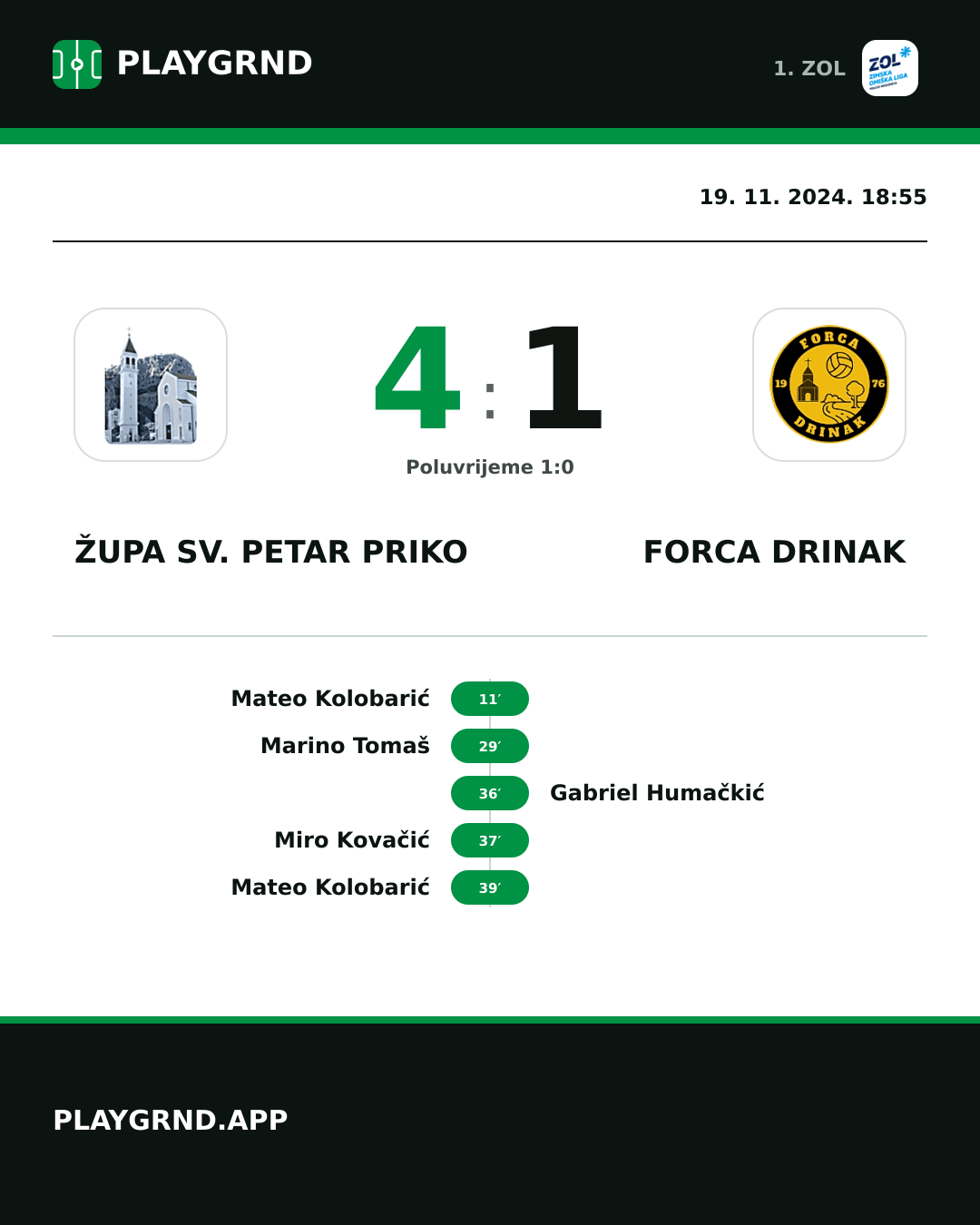 Instagram slika: Župa Sv. Petar Priko 4:1 Forca Drinak