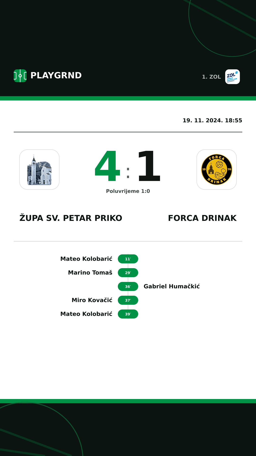 Instagram slika: Župa Sv. Petar Priko 4:1 Forca Drinak