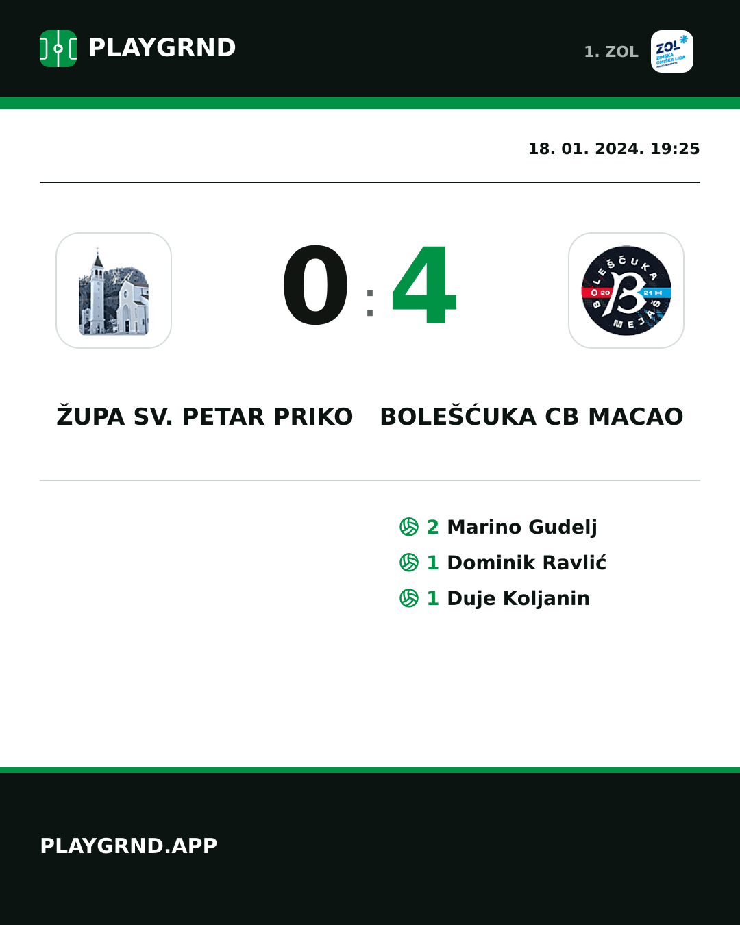 Instagram slika: Župa Sv. Petar Priko 0:4 Bolešćuka CB Macao