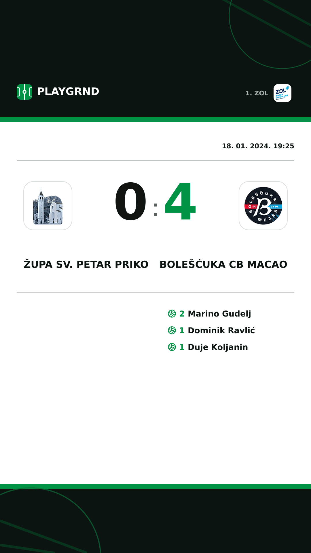 Instagram slika: Župa Sv. Petar Priko 0:4 Bolešćuka CB Macao