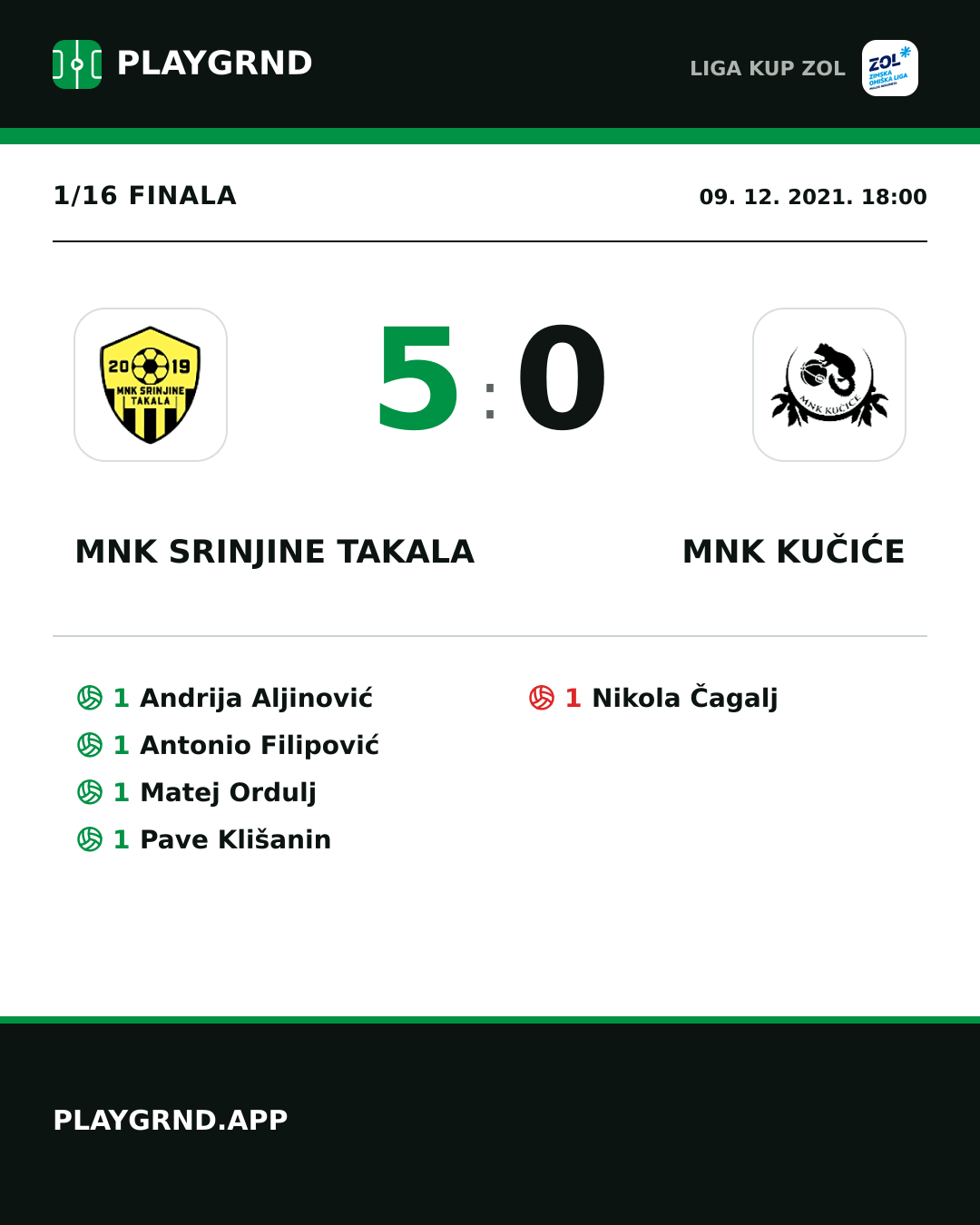 Instagram slika: MNK Srinjine Takala 5:0 MNK Kučiće