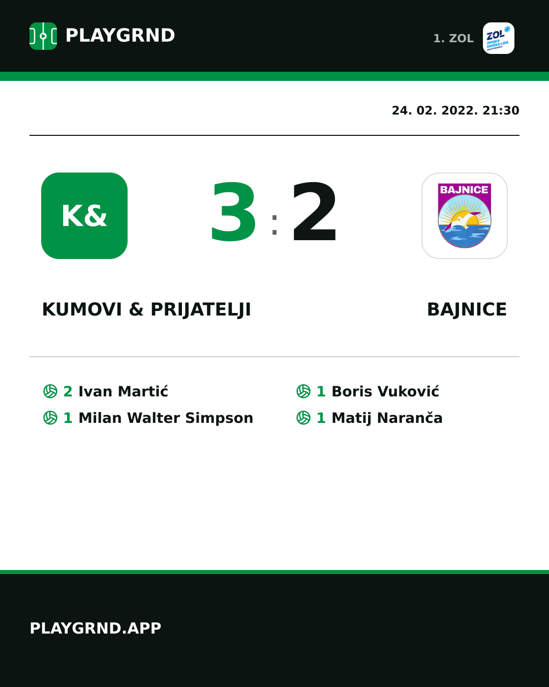 Instagram slika: Kumovi & prijatelji 3:2 Bajnice