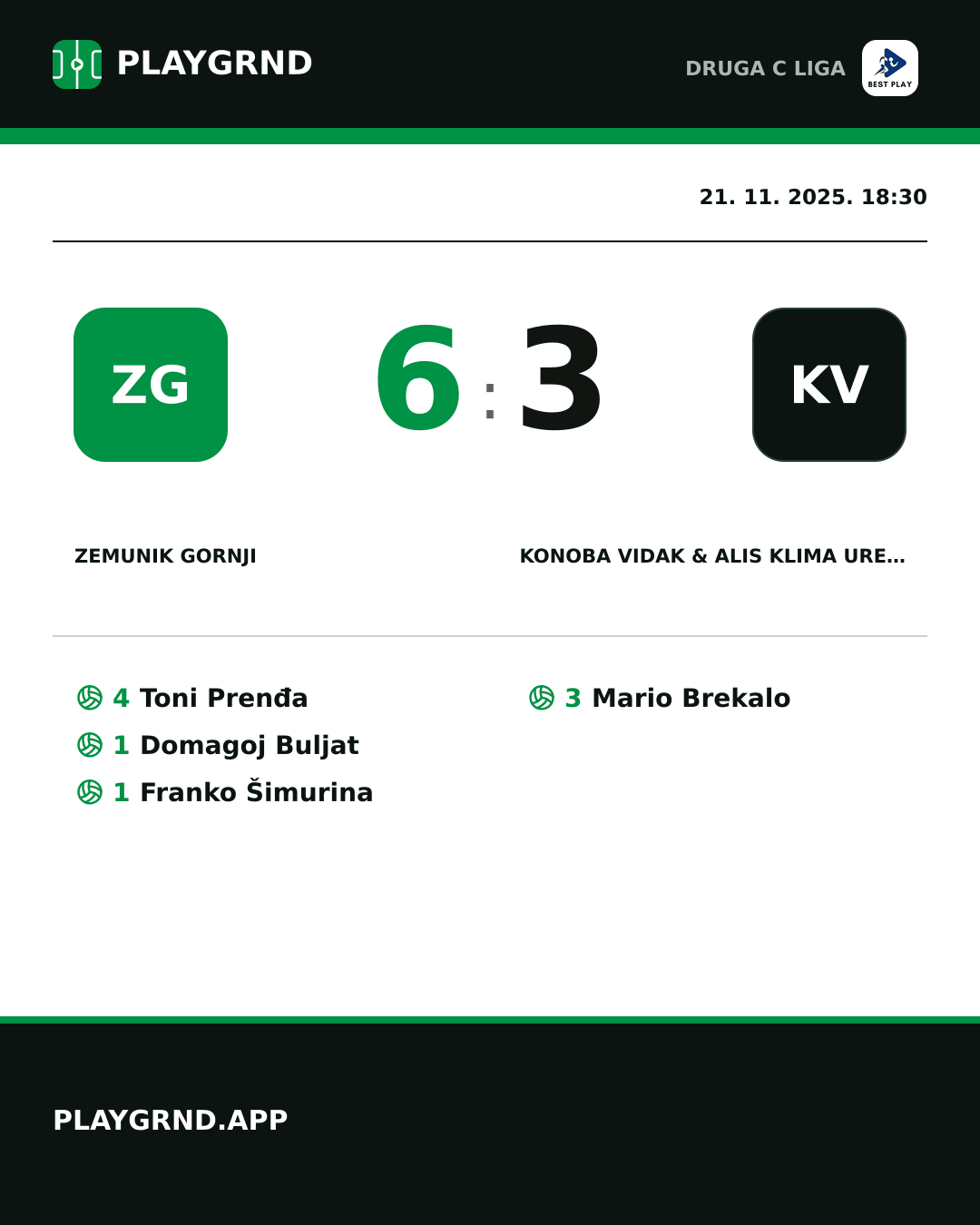 Instagram slika: Zemunik Gornji 6:3 Konoba Vidak & ALIS Klima Uređaji