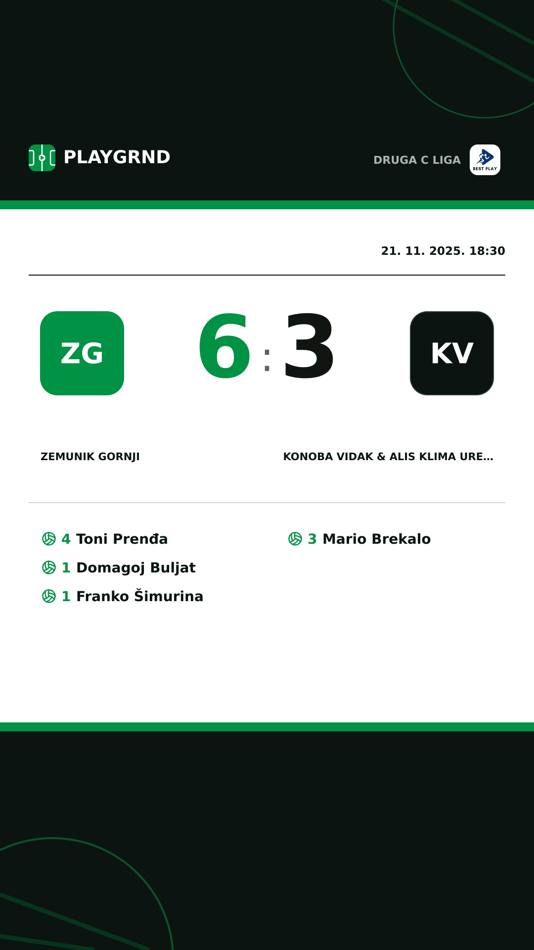 Instagram slika: Zemunik Gornji 6:3 Konoba Vidak & ALIS Klima Uređaji