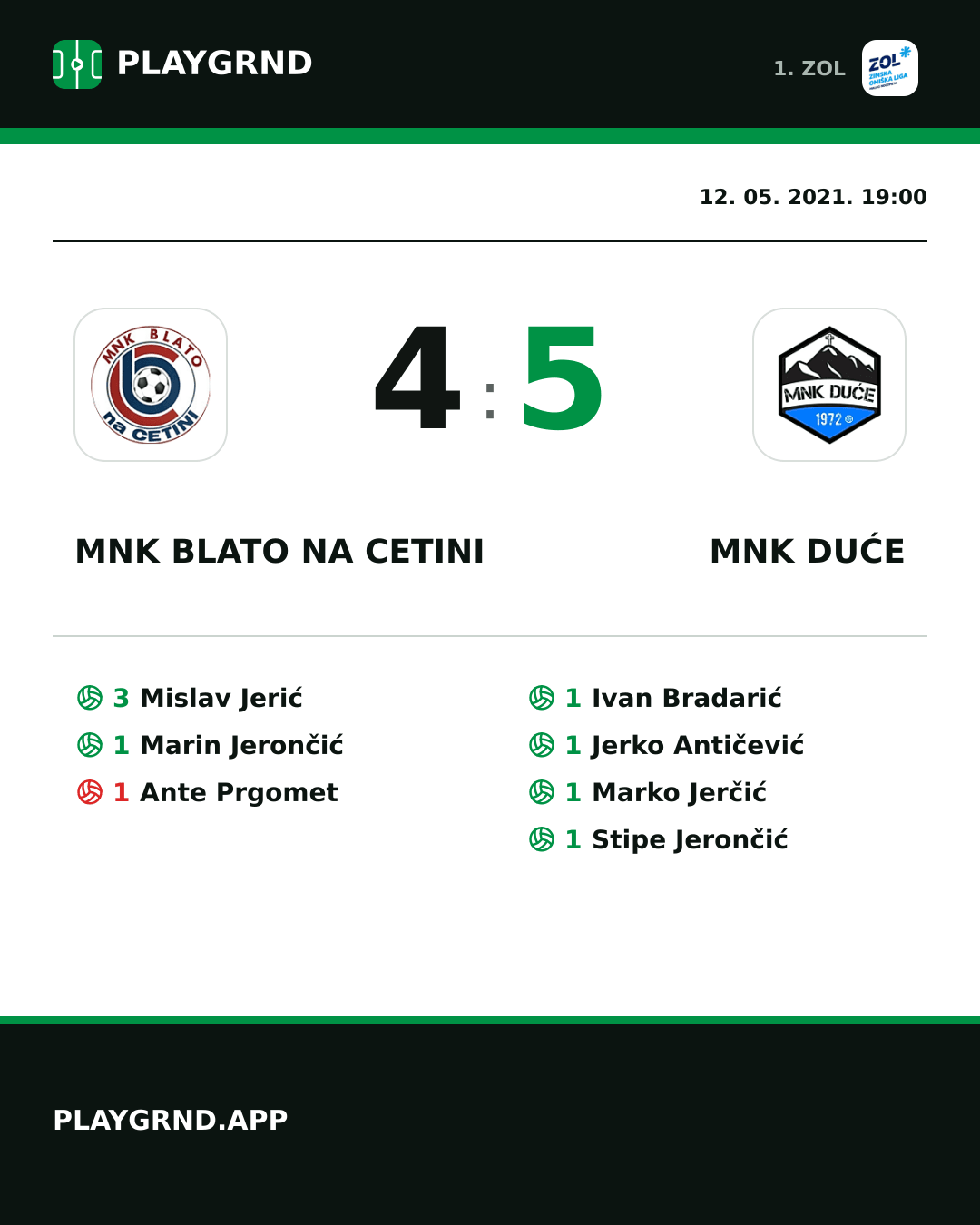 Instagram slika: MNK Blato na Cetini 4:5 MNK Duće