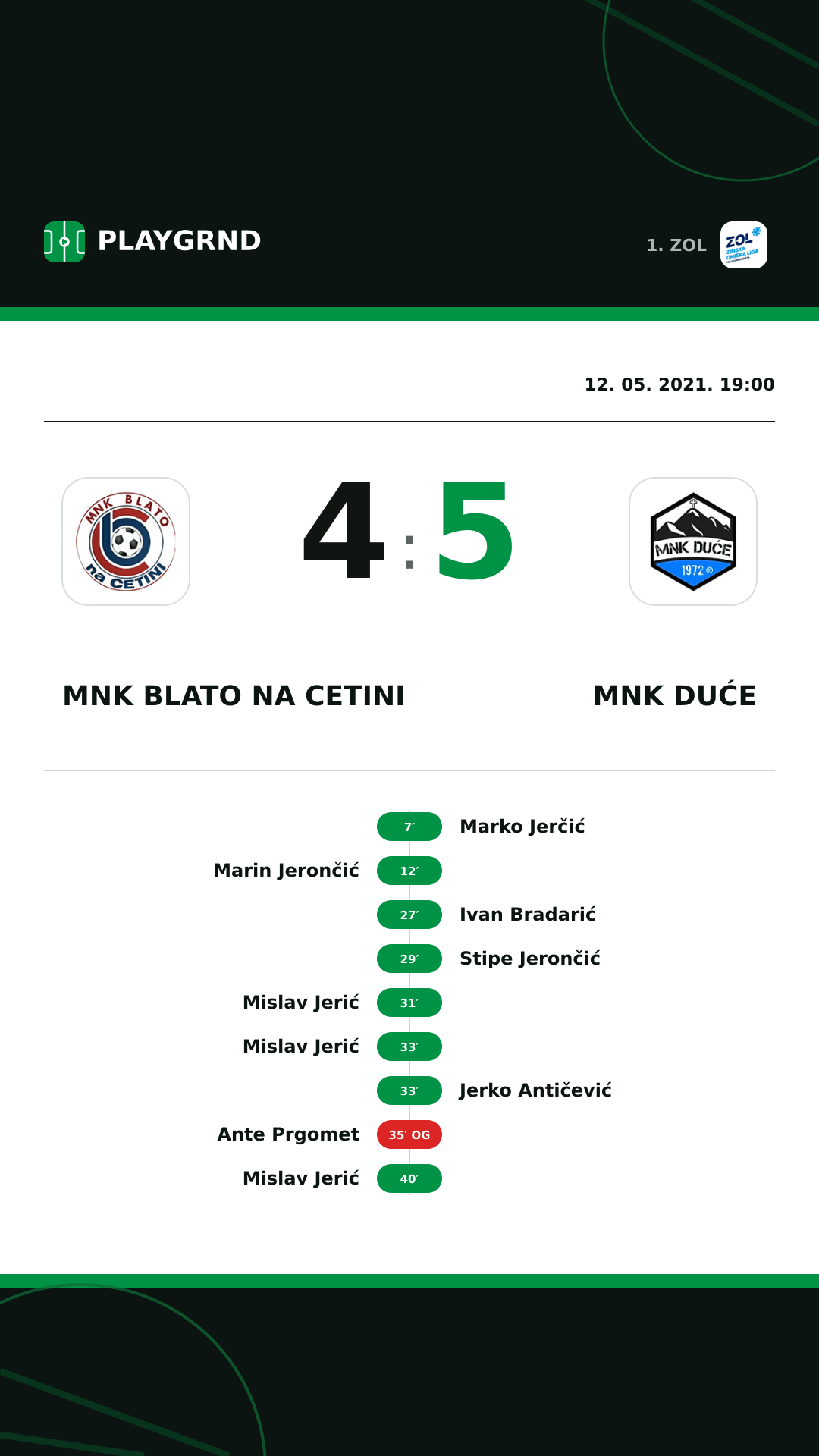 Instagram slika: MNK Blato na Cetini 4:5 MNK Duće