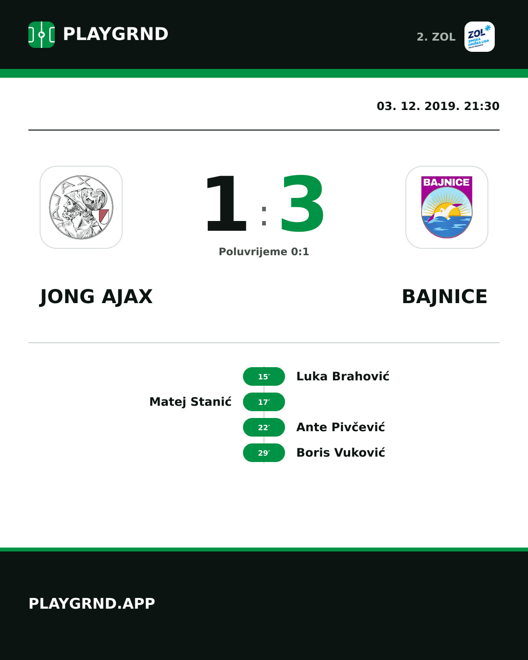 Instagram slika: Jong Ajax 1:3 Bajnice