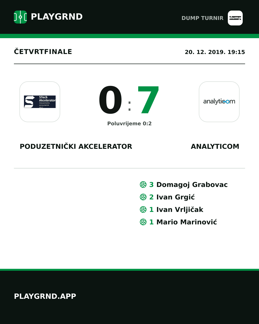 Instagram slika: Poduzetnički akcelerator 0:7 Analyticom