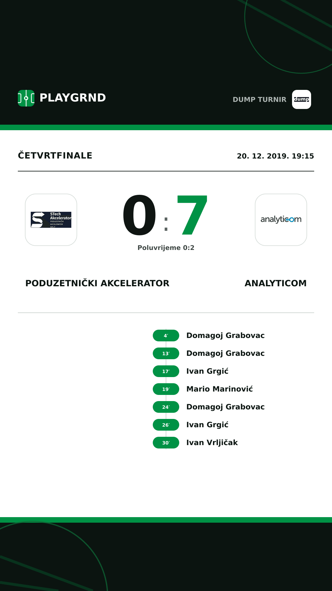 Instagram slika: Poduzetnički akcelerator 0:7 Analyticom