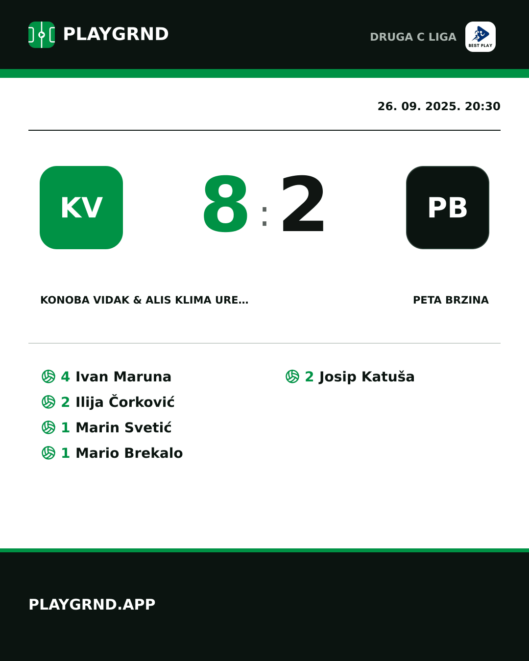 Instagram slika: Konoba Vidak & ALIS Klima Uređaji 8:2 Peta Brzina