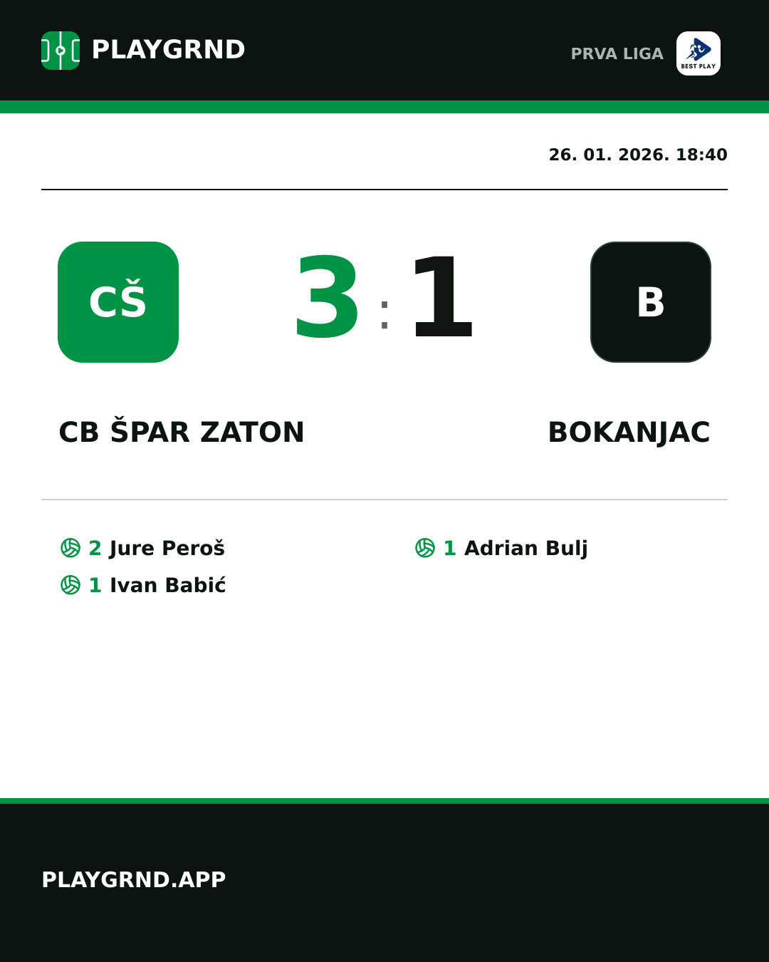 Instagram slika: CB Špar Zaton 3:1 Bokanjac