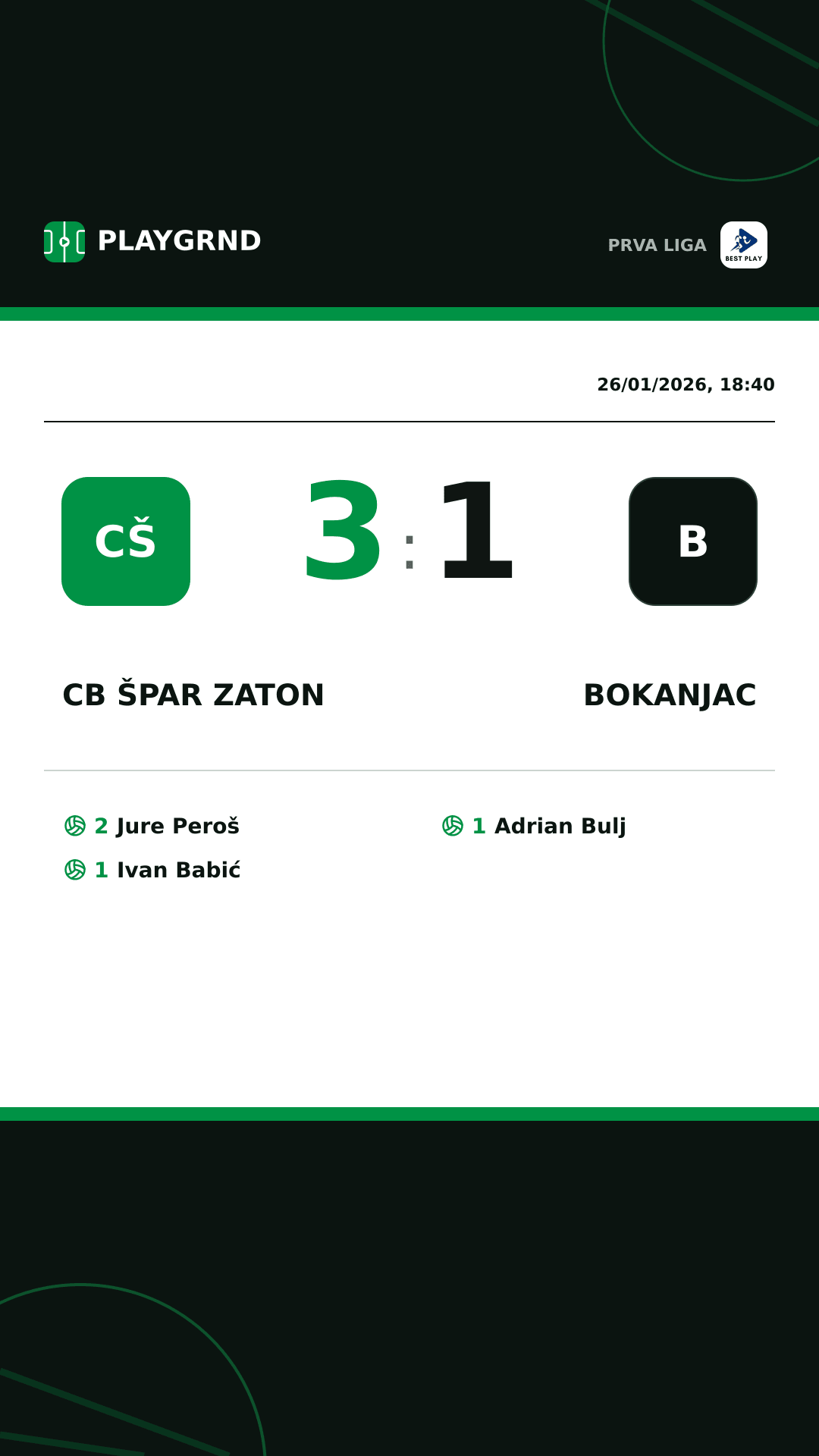 Instagram artwork: CB Špar Zaton 3:1 Bokanjac