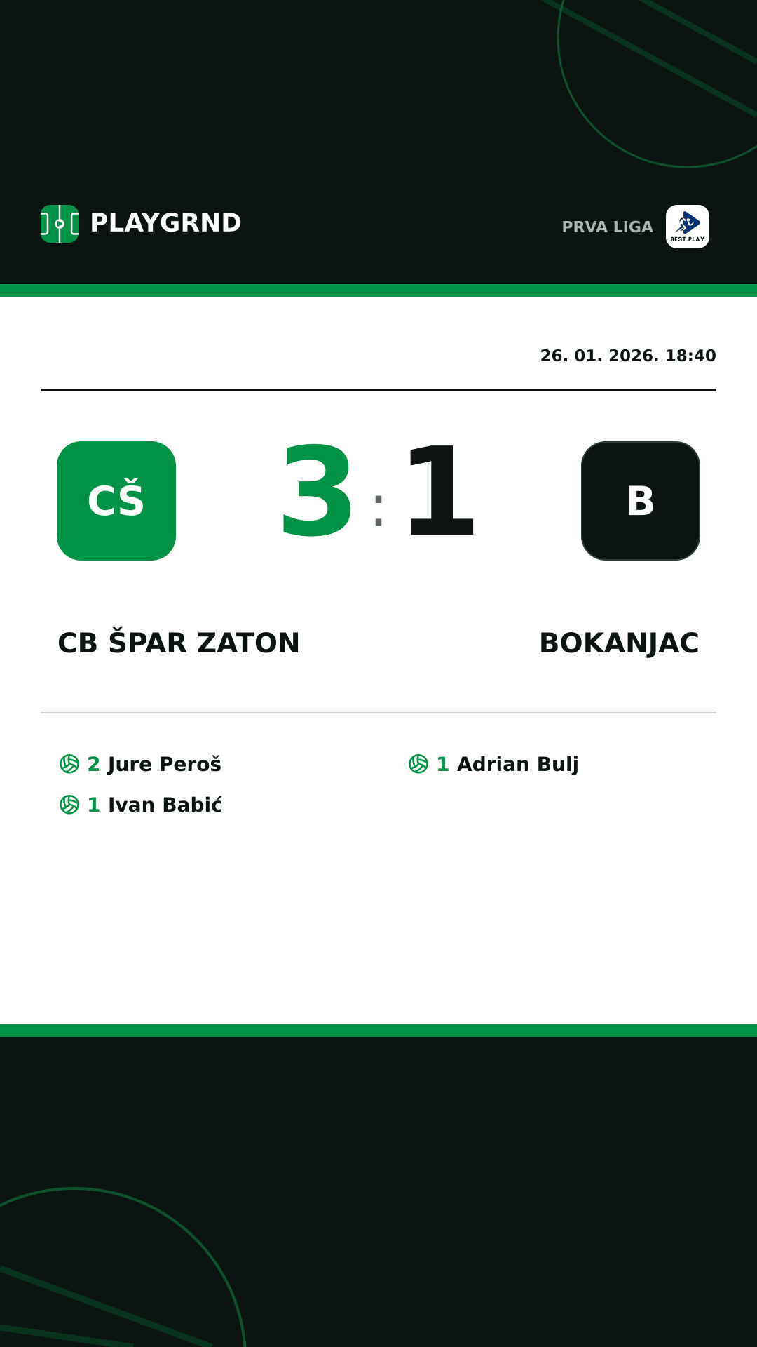 Instagram slika: CB Špar Zaton 3:1 Bokanjac