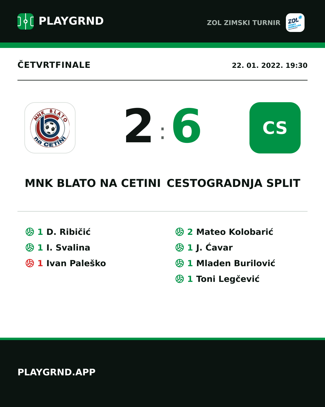 Instagram slika: MNK Blato na Cetini 2:6 Cestogradnja Split