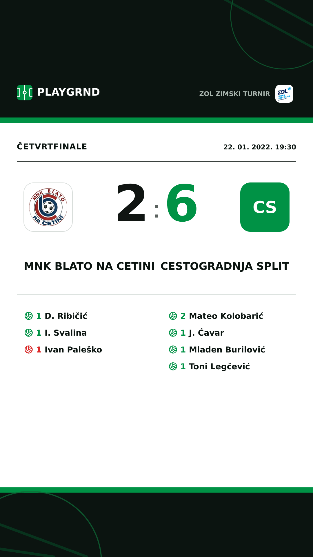 Instagram slika: MNK Blato na Cetini 2:6 Cestogradnja Split