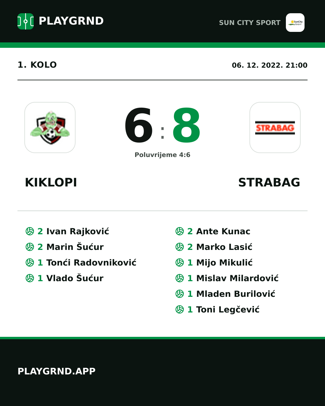 Instagram slika: Kiklopi 6:8 Strabag
