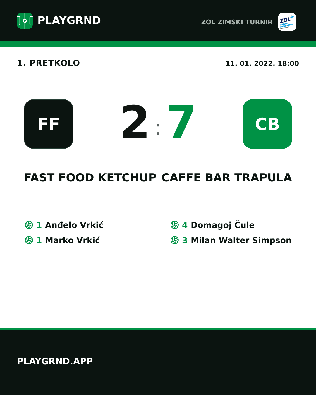 Instagram slika: Fast food Ketchup 2:7 Caffe bar Trapula