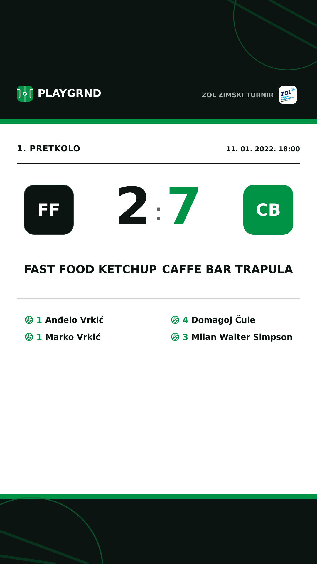 Instagram slika: Fast food Ketchup 2:7 Caffe bar Trapula