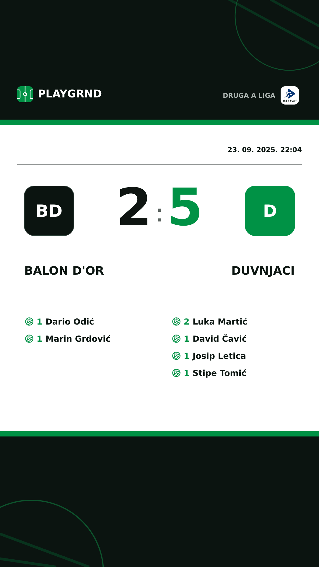 Instagram slika: Balon d'Or 2:5 Duvnjaci