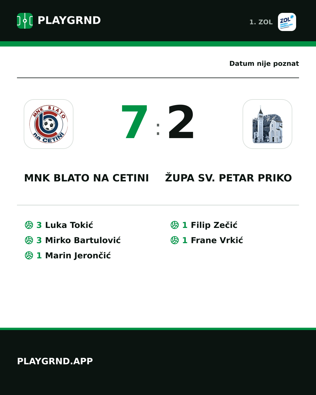 Instagram slika: MNK Blato na Cetini 7:2 Župa Sv. Petar Priko