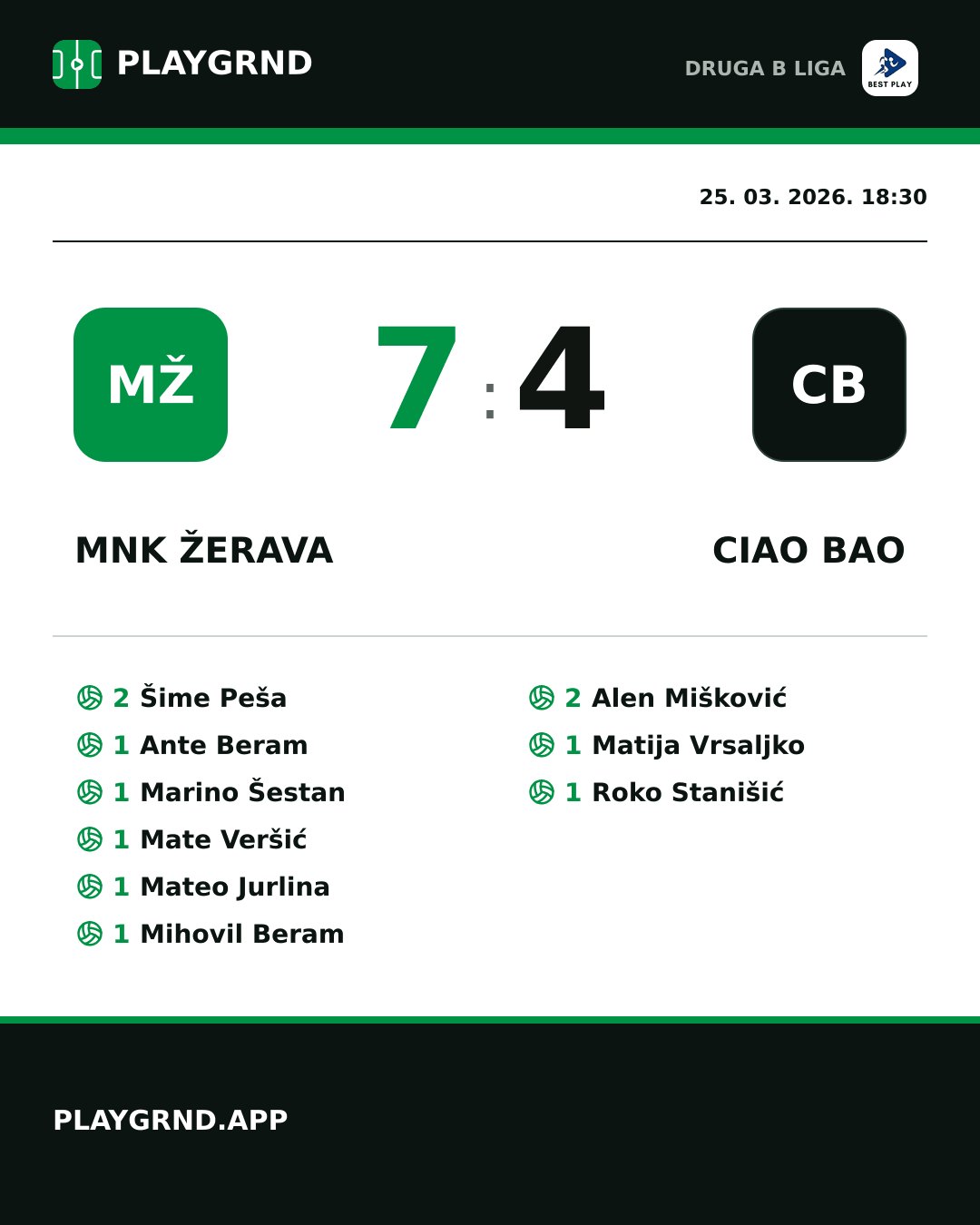Instagram slika: MNK Žerava 7:4 Ciao Bao