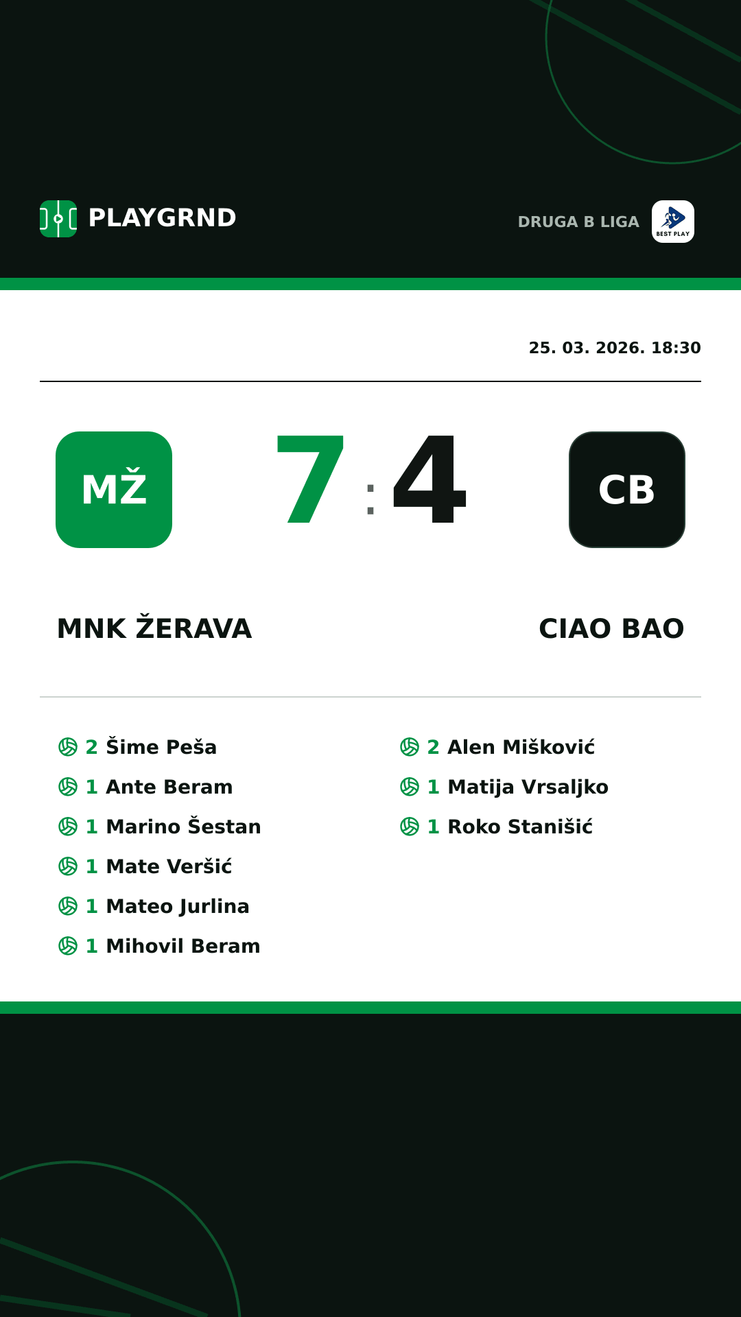 Instagram slika: MNK Žerava 7:4 Ciao Bao
