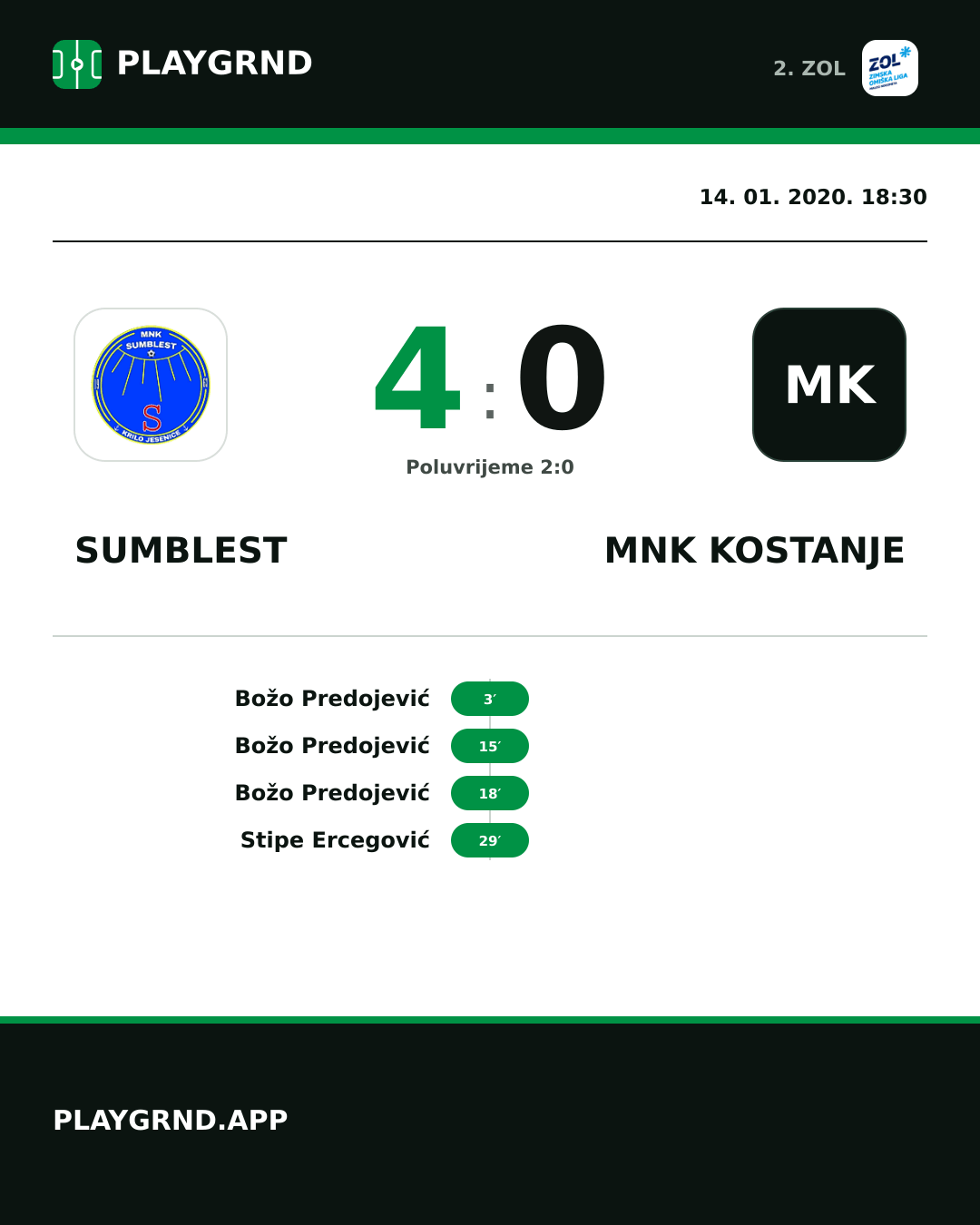 Instagram slika: Sumblest 4:0 MNK Kostanje