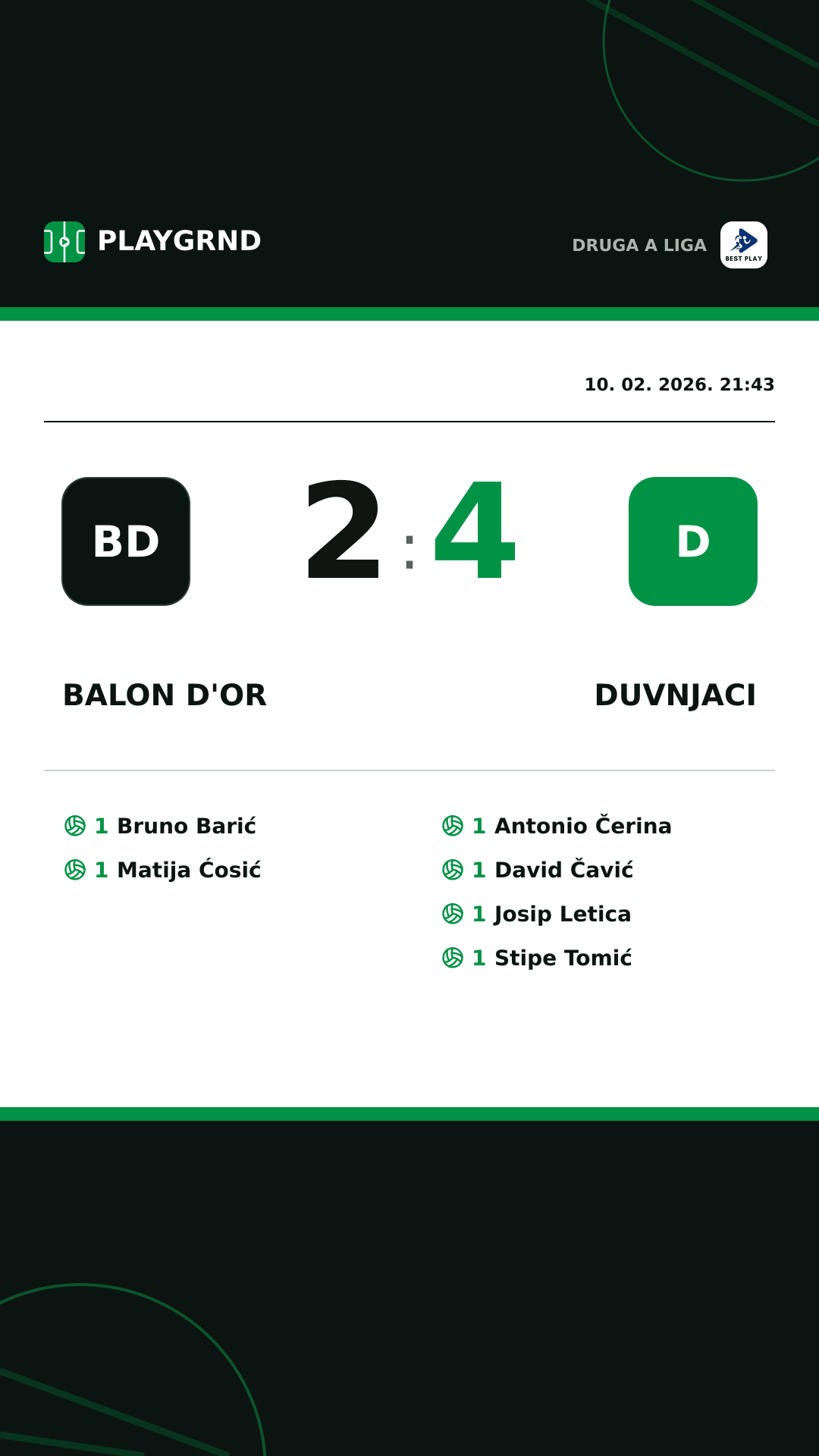 Instagram slika: Balon d'Or 2:4 Duvnjaci