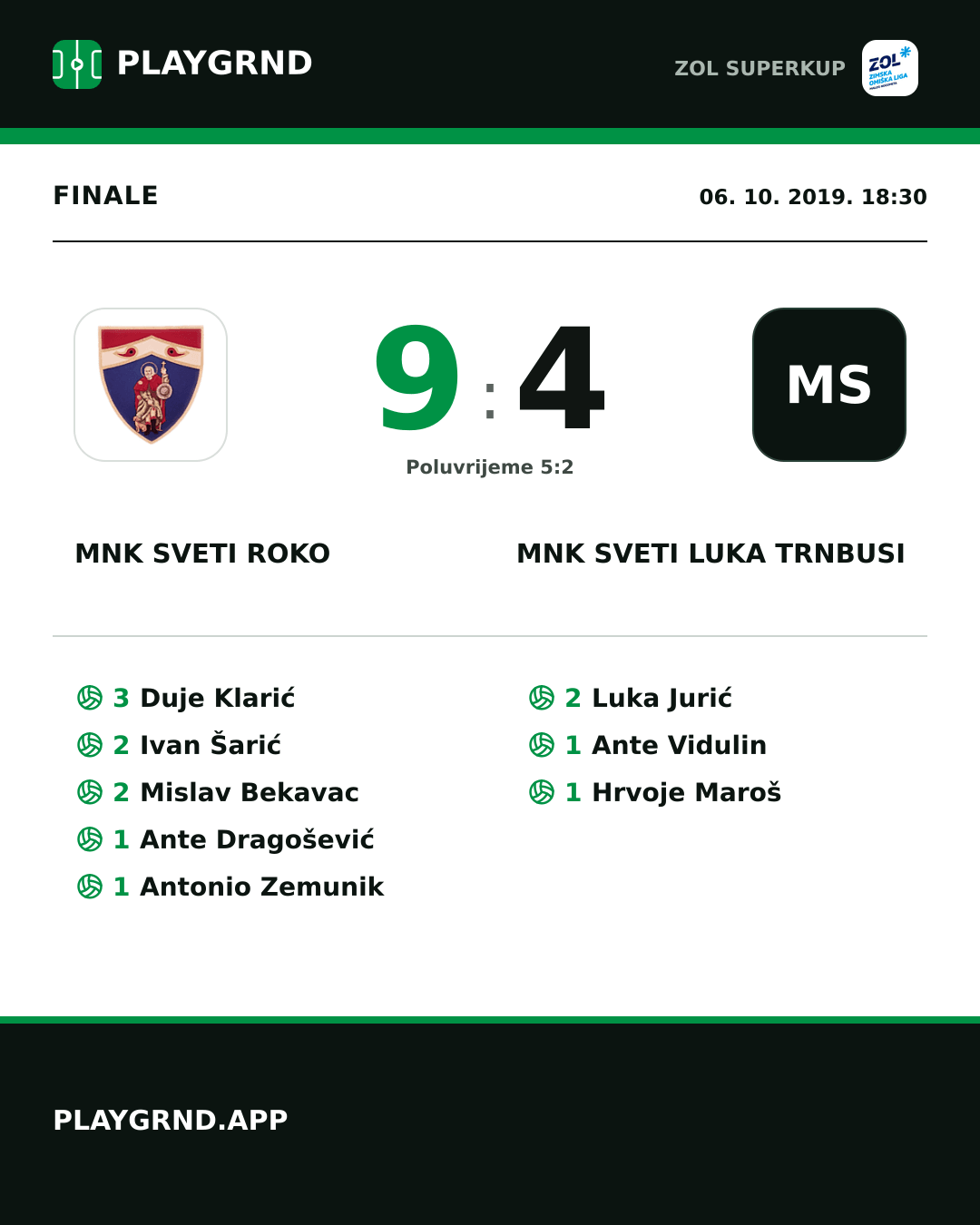 Instagram slika: MNK Sveti Roko 9:4 MNK Sveti Luka Trnbusi