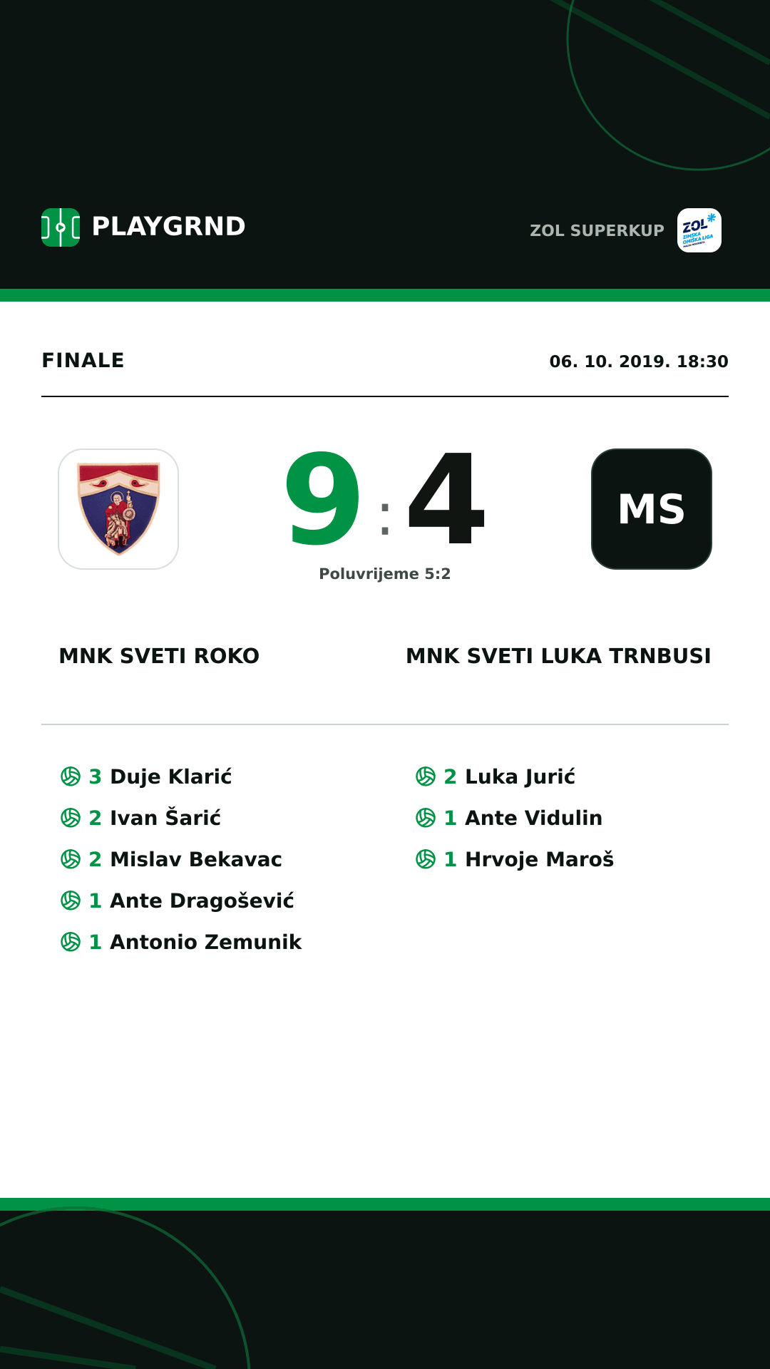 Instagram slika: MNK Sveti Roko 9:4 MNK Sveti Luka Trnbusi