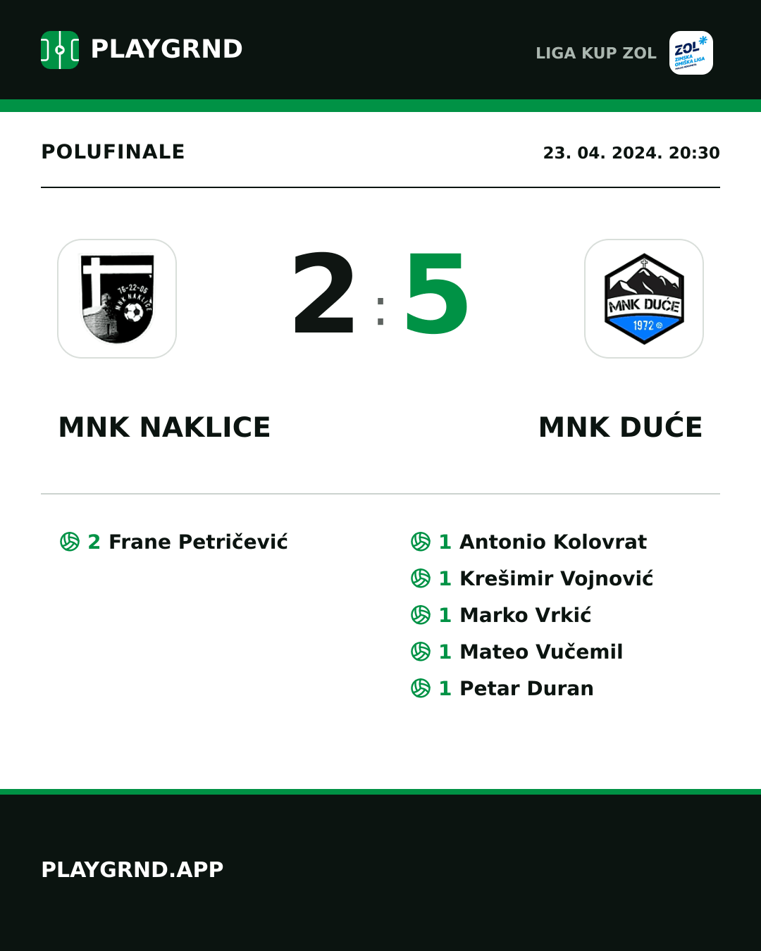 Instagram slika: MNK Naklice 2:5 MNK Duće