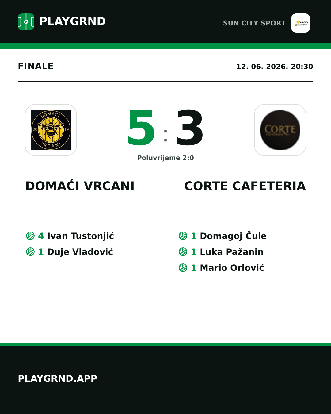 Instagram slika: Domaći Vrcani 5:3 Corte Cafeteria