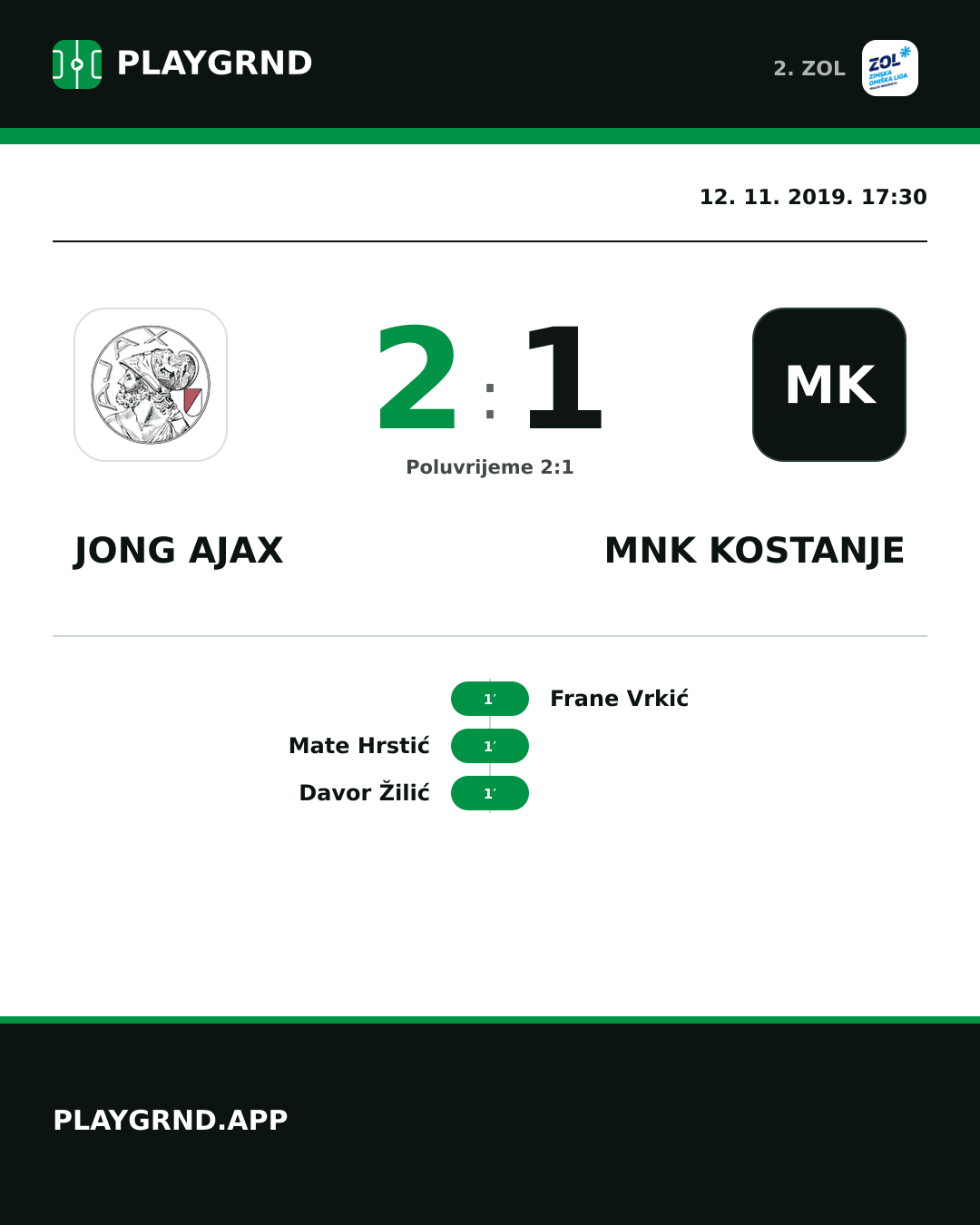 Instagram slika: Jong Ajax 2:1 MNK Kostanje