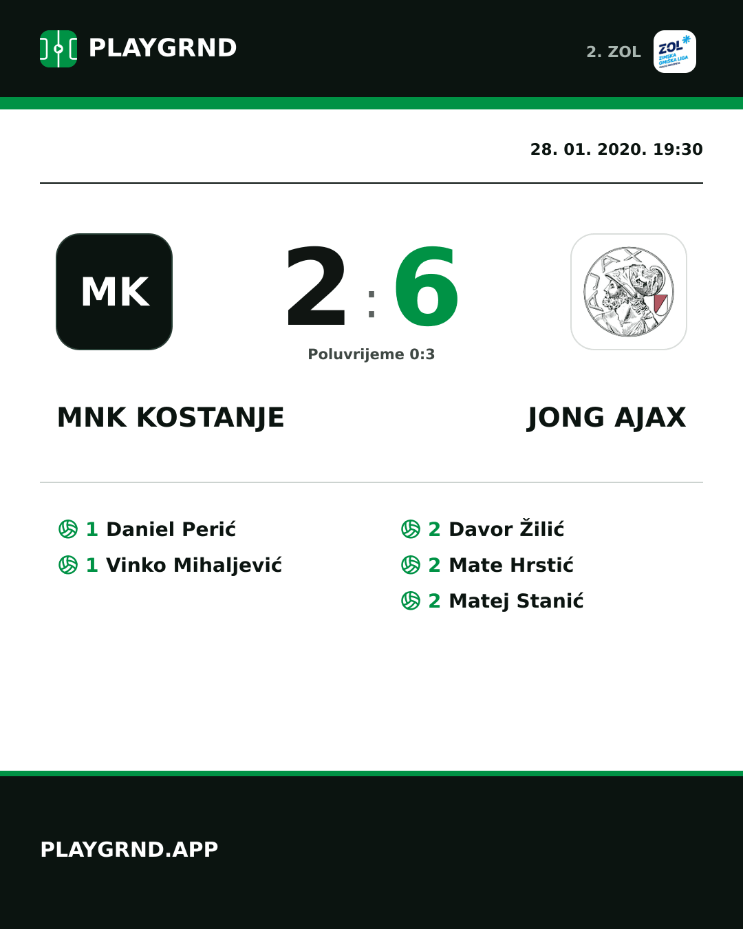 Instagram slika: MNK Kostanje 2:6 Jong Ajax