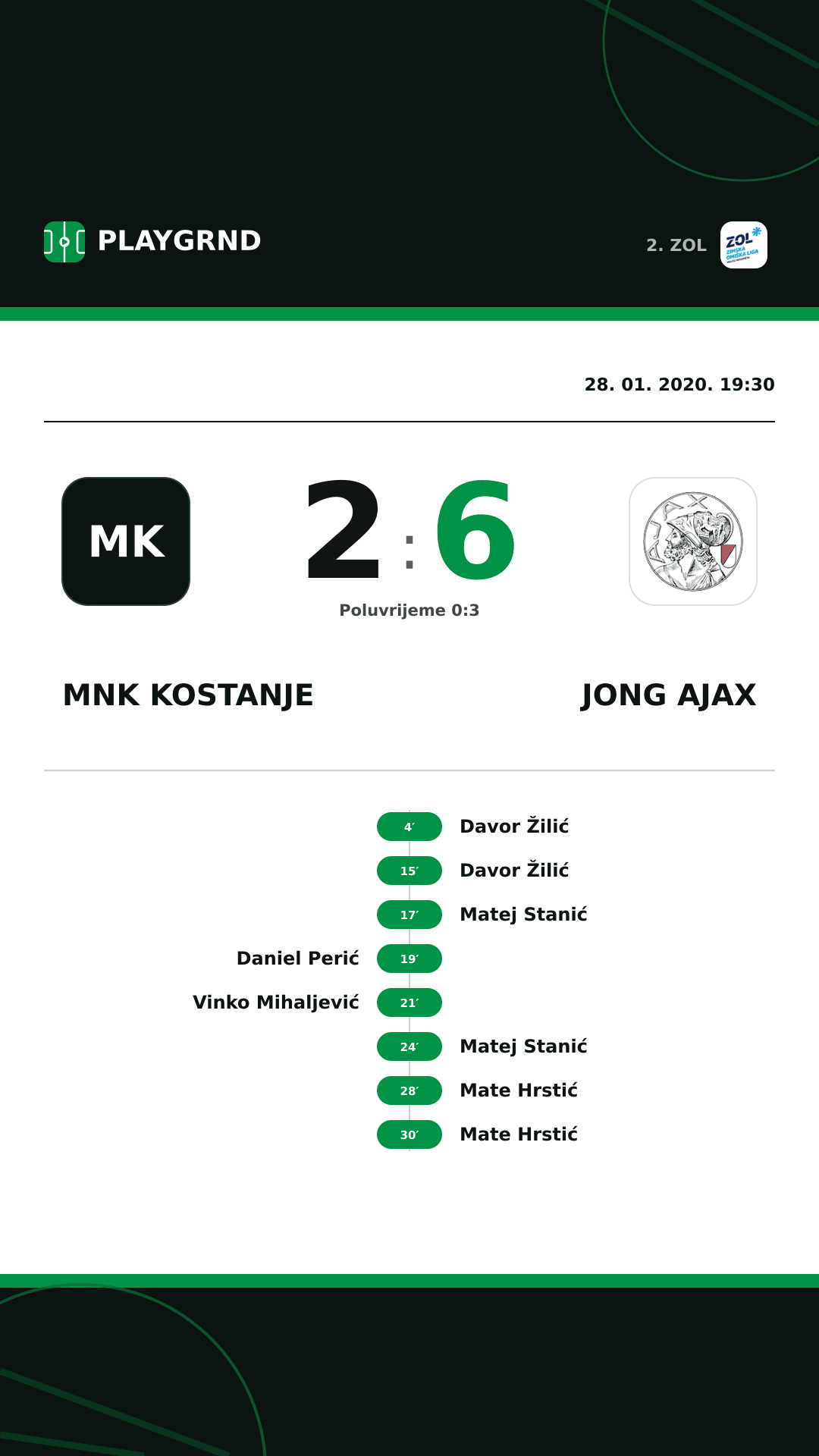 Instagram slika: MNK Kostanje 2:6 Jong Ajax