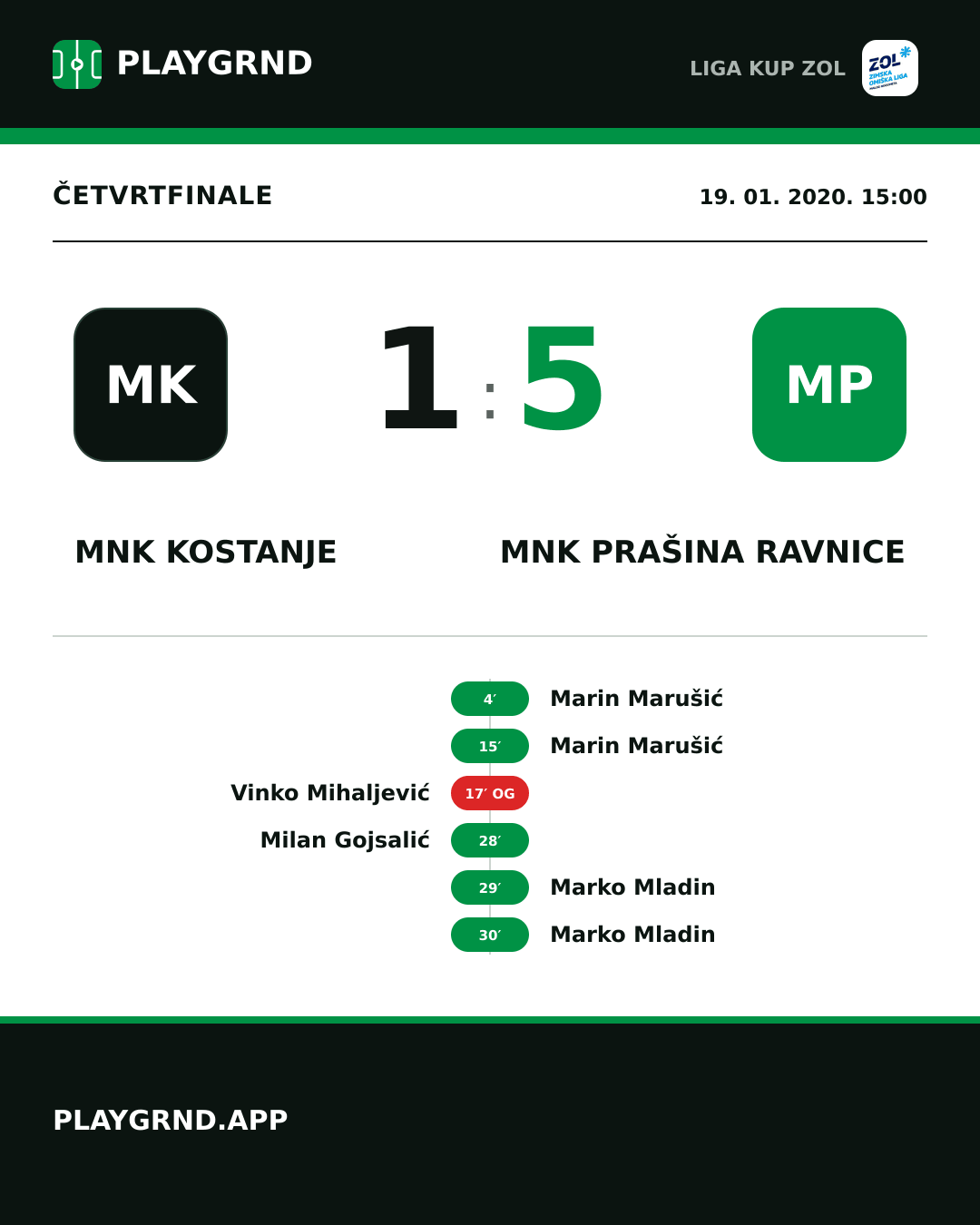 Instagram slika: MNK Kostanje 1:5 MNK Prašina Ravnice