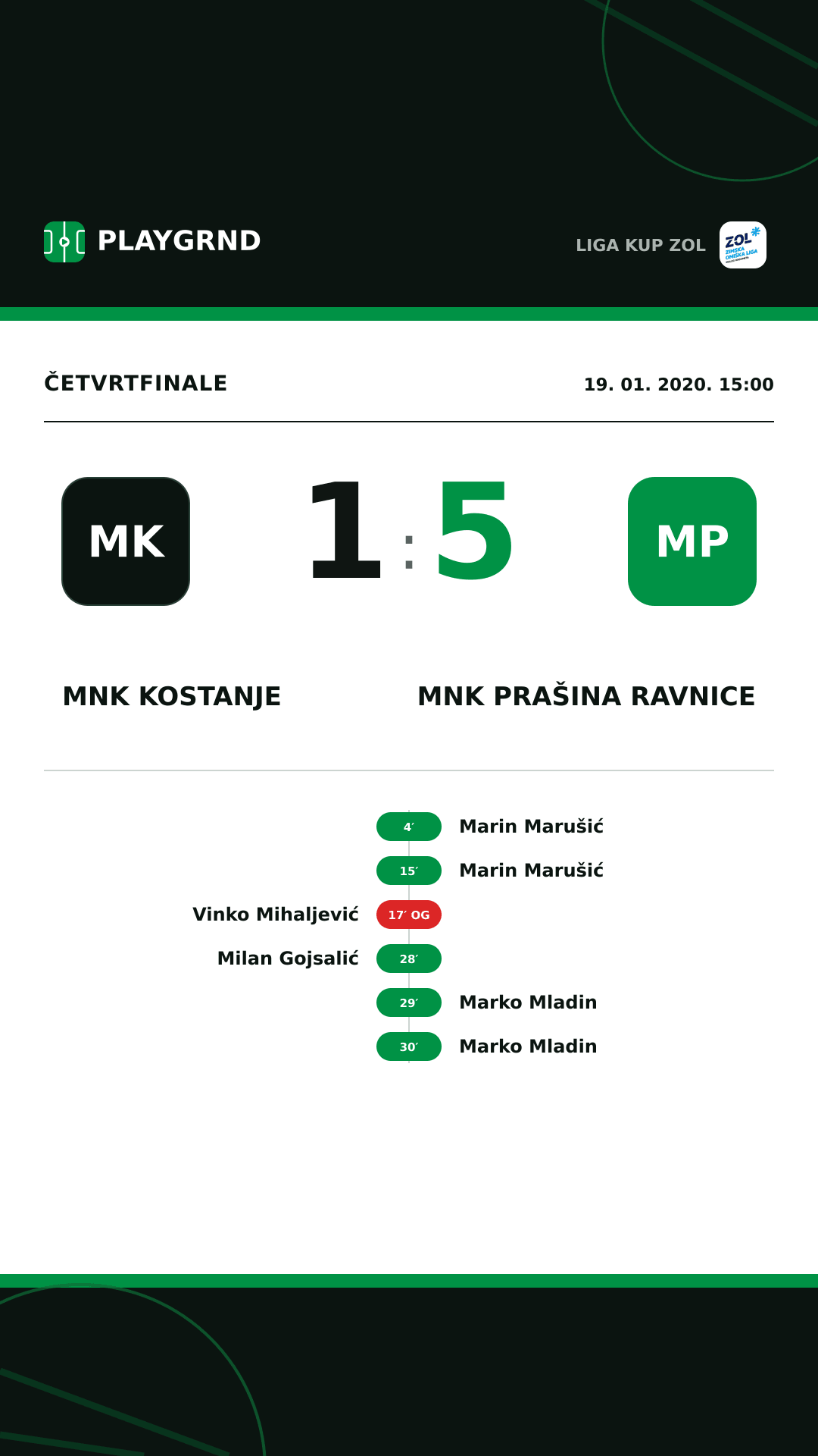 Instagram slika: MNK Kostanje 1:5 MNK Prašina Ravnice