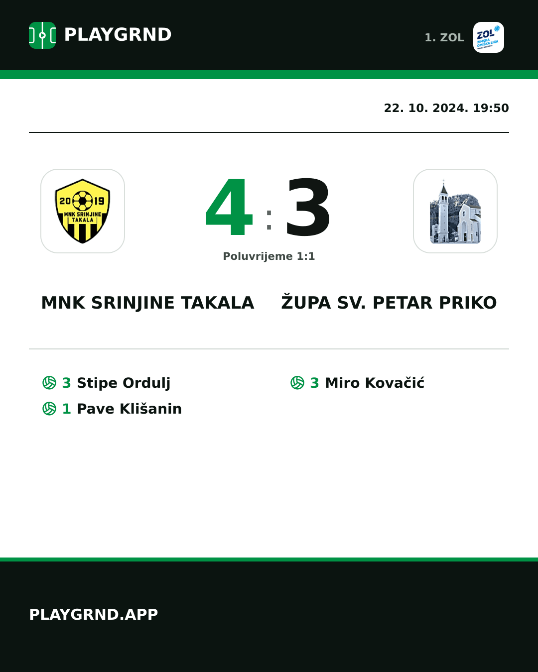 Instagram slika: MNK Srinjine Takala 4:3 Župa Sv. Petar Priko