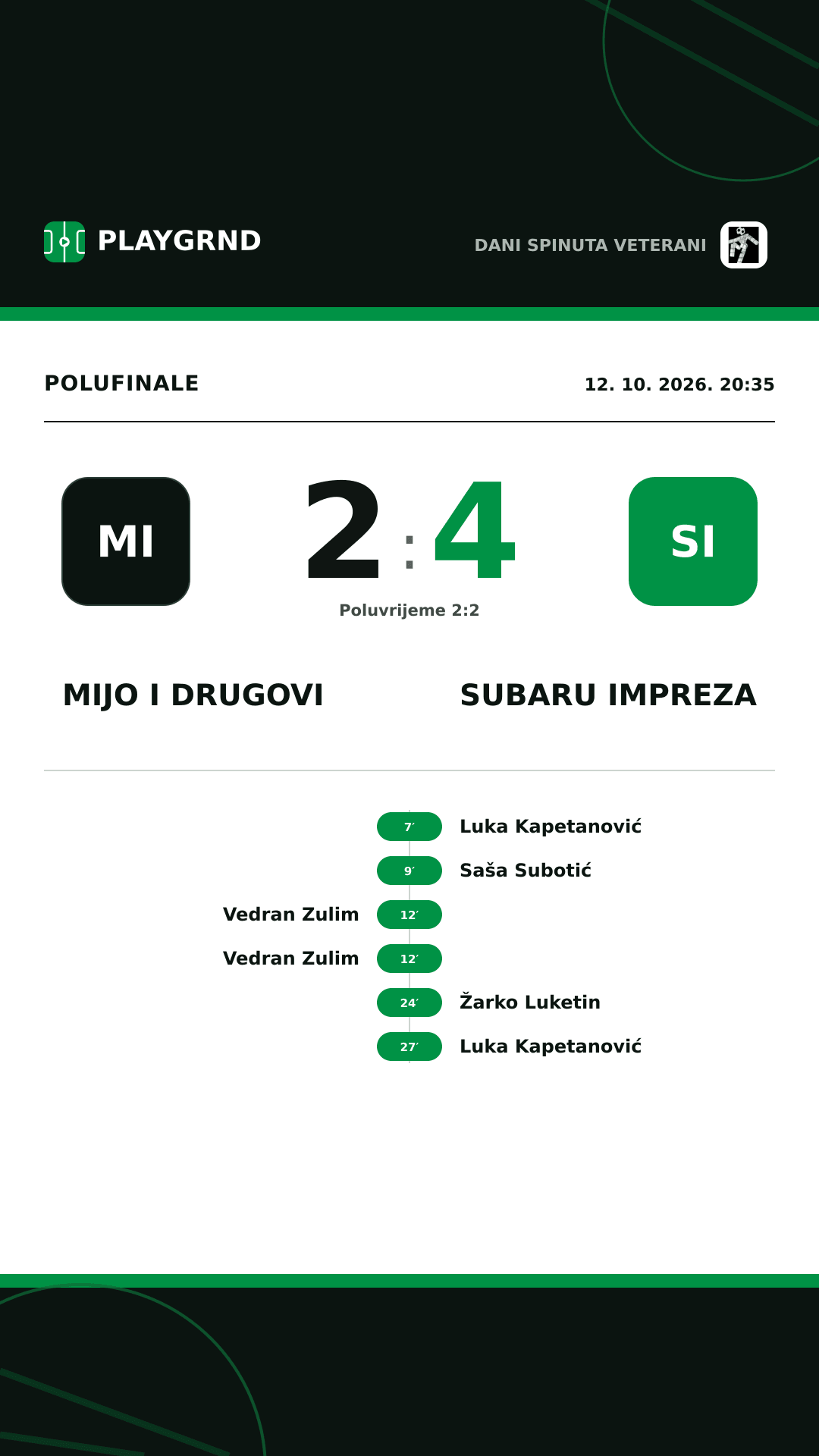 Instagram slika: Mijo i drugovi 2:4 Subaru Impreza