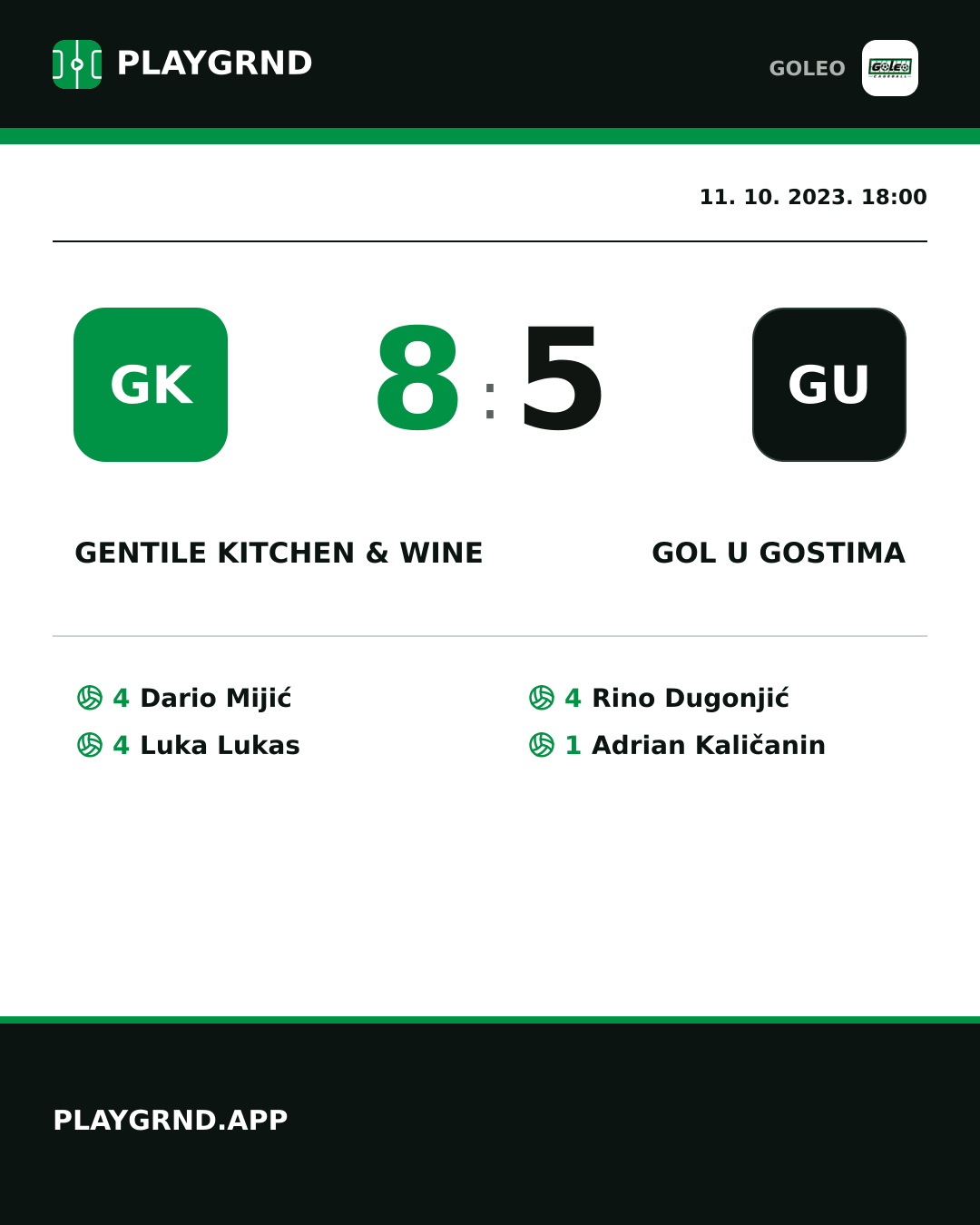 Instagram slika: Gentile kitchen & wine 8:5 Gol u gostima