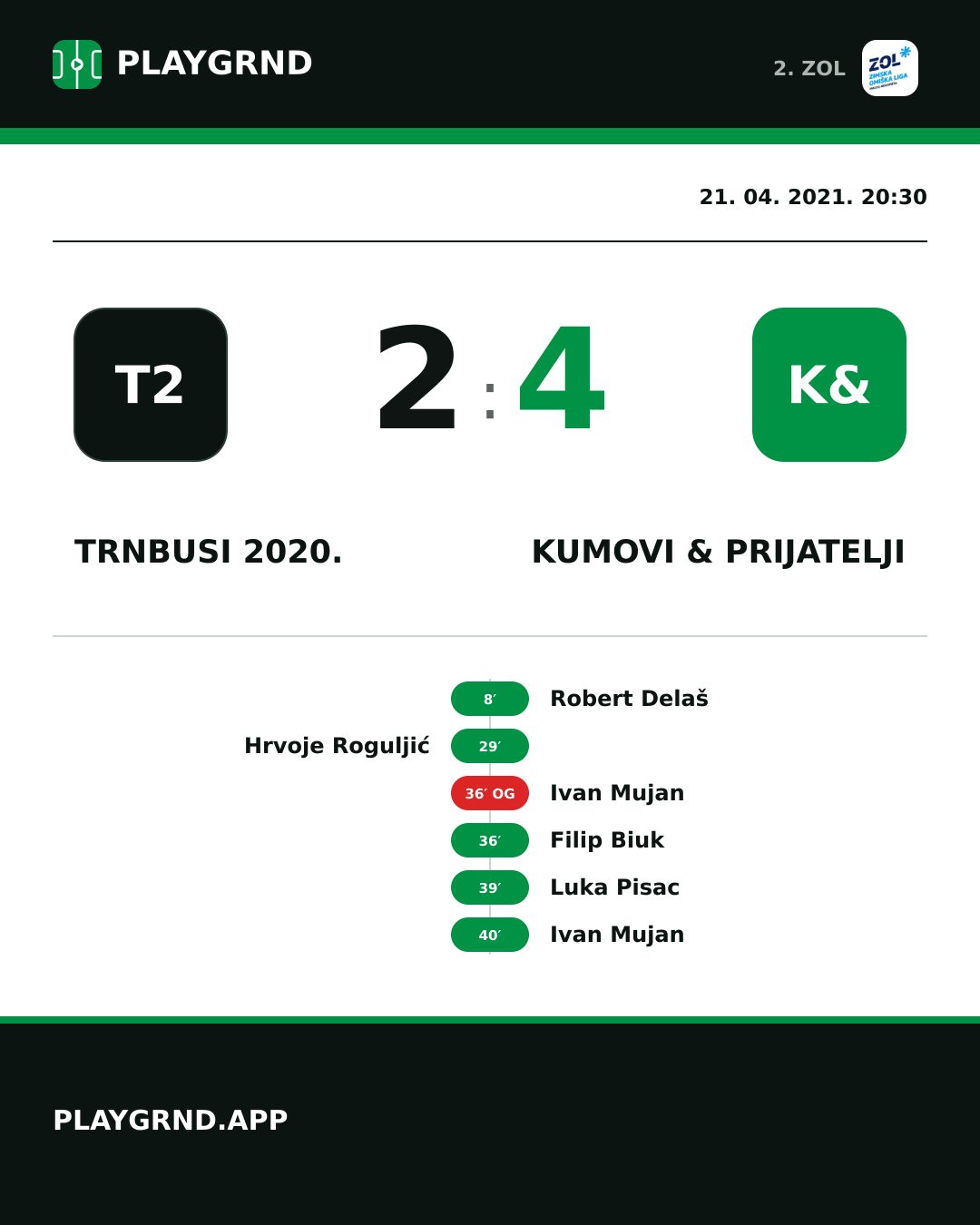 Instagram slika: Trnbusi 2020. 2:4 Kumovi & prijatelji