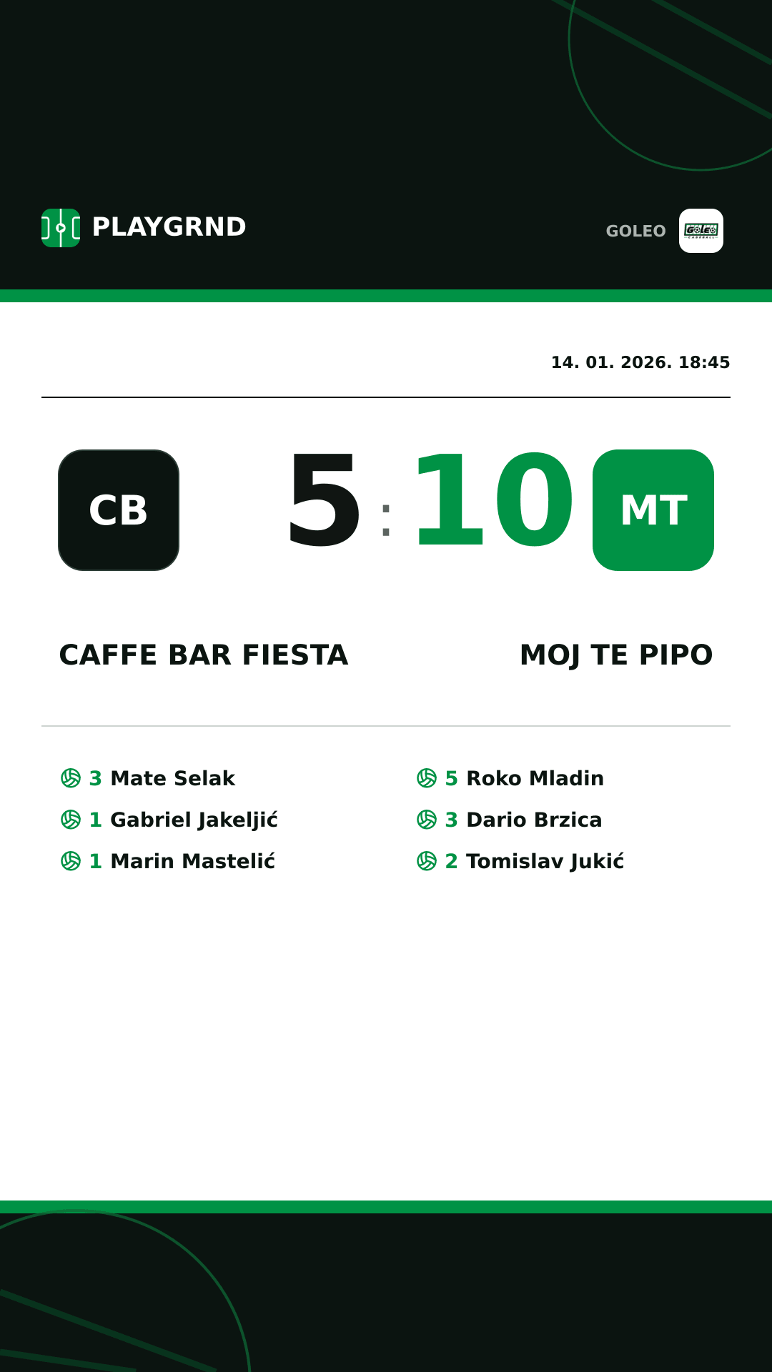 Instagram slika: Caffe bar Fiesta 5:10 Moj te pipo