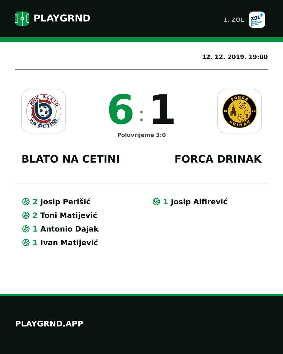 Instagram slika: Blato na Cetini 6:1 Forca Drinak