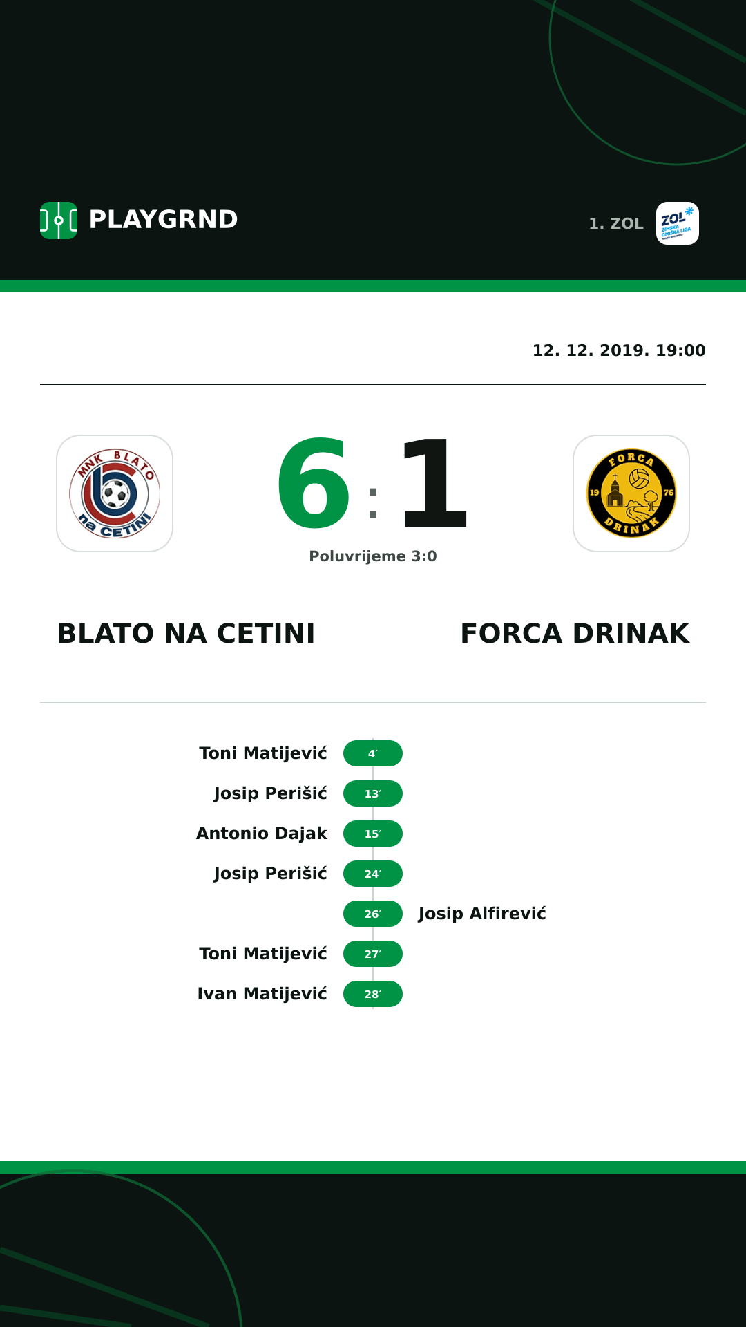 Instagram slika: Blato na Cetini 6:1 Forca Drinak
